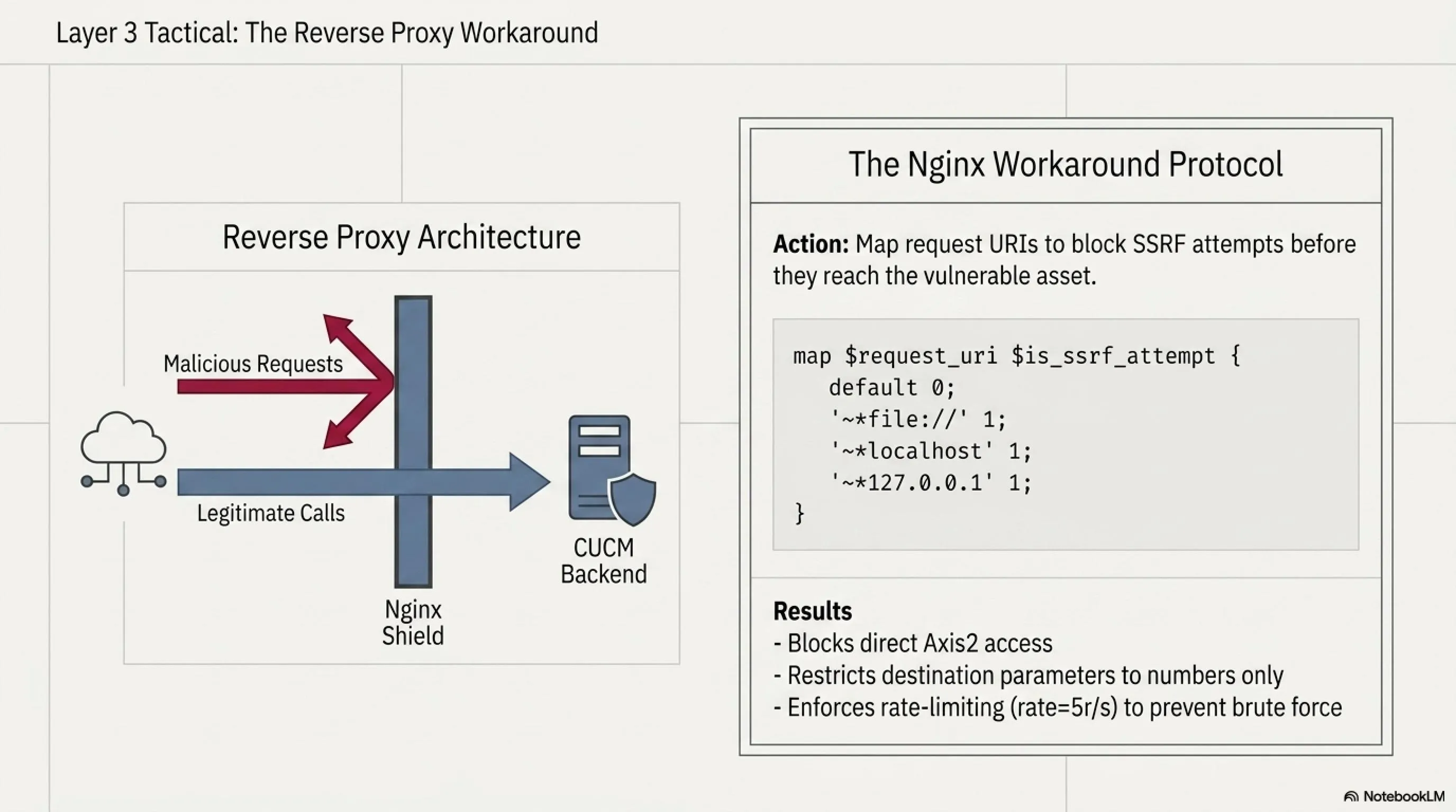 💀 From Zero to Root in 24 Hours: Anatomy of the CVE-2026-20230 Crisis - 6