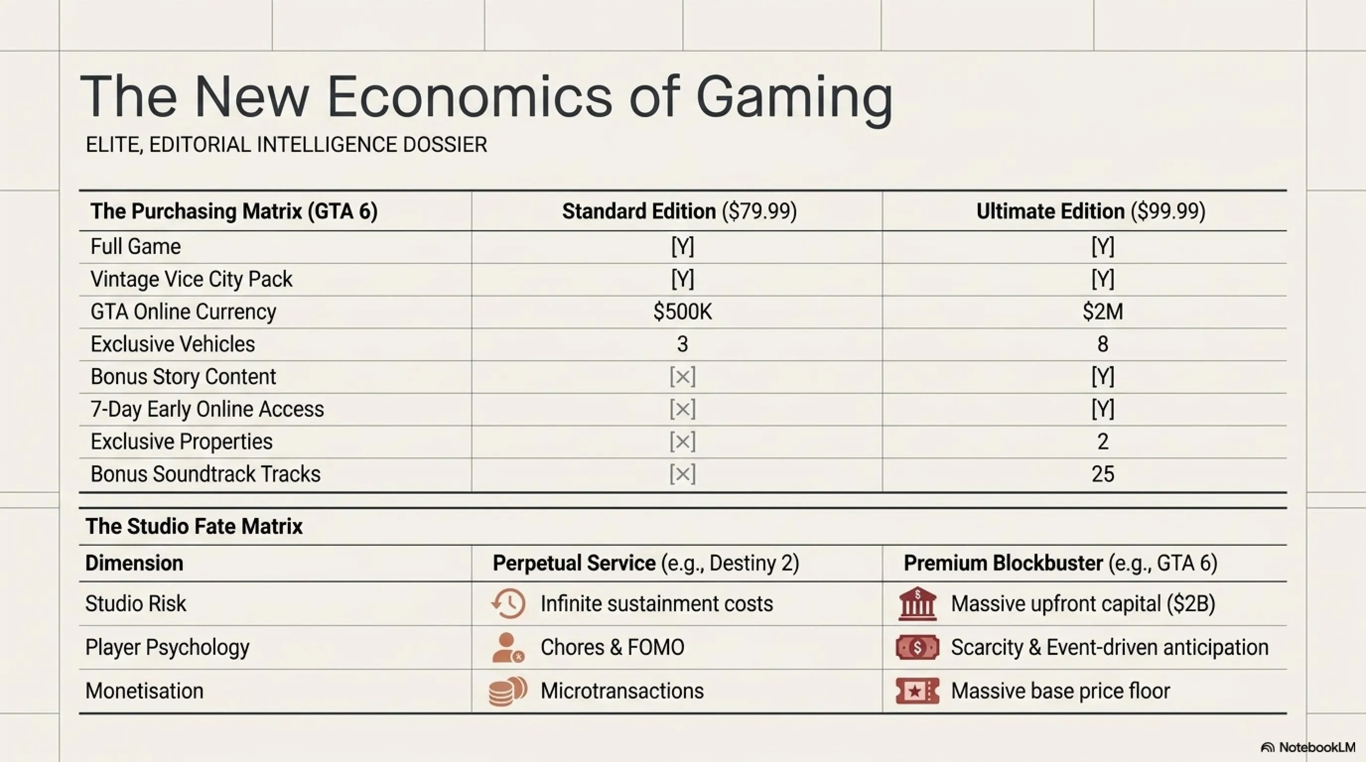 🌙 تيكن نايت  الجمعة 26 يونيو: Amazon تلغي فيلم Altman، انهيار Bungie، بدء الطلب المسبق لـ GTA 6 - 5