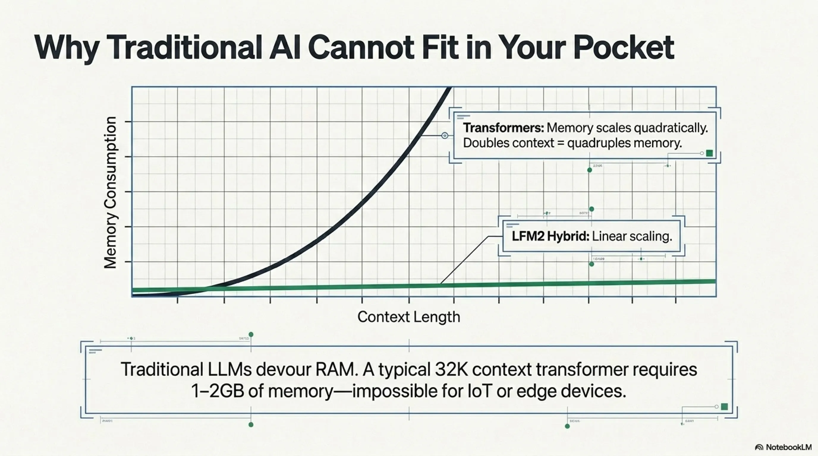 🚀 The Edge AI Revolution: Liquid AI's 230M Model Autopsy - 2
