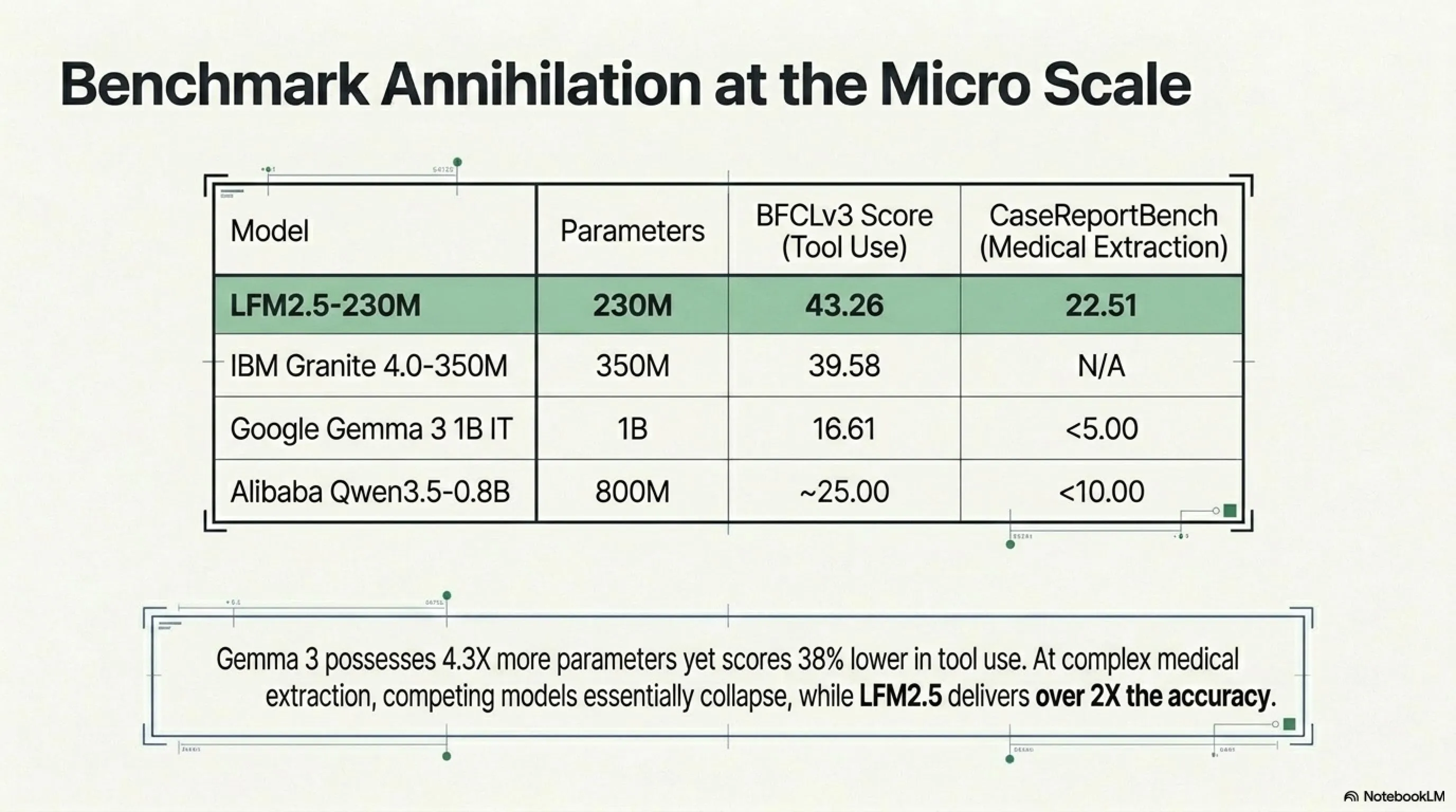🚀 The Edge AI Revolution: Liquid AI's 230M Model Autopsy - 3
