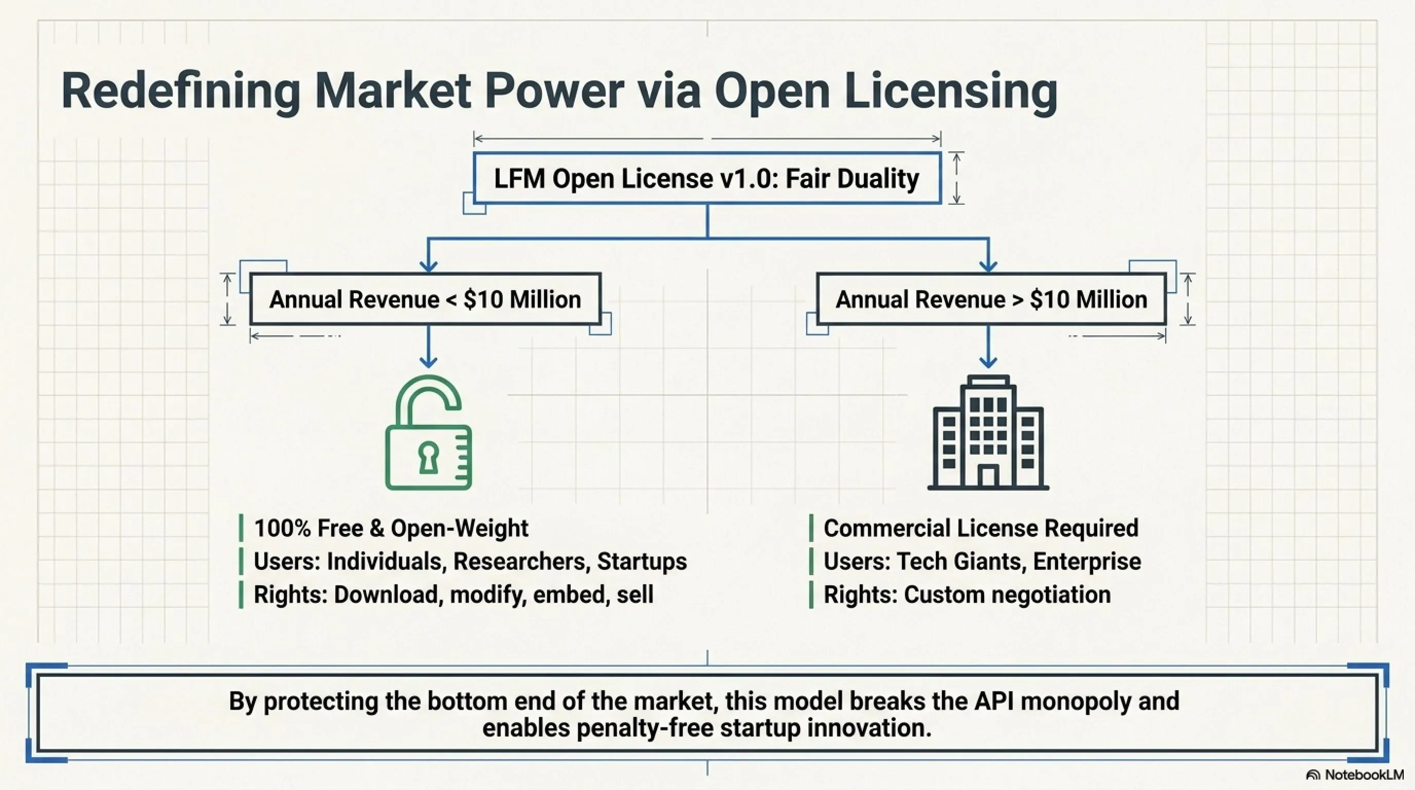 🚀 The Edge AI Revolution: Liquid AI's 230M Model Autopsy - 4
