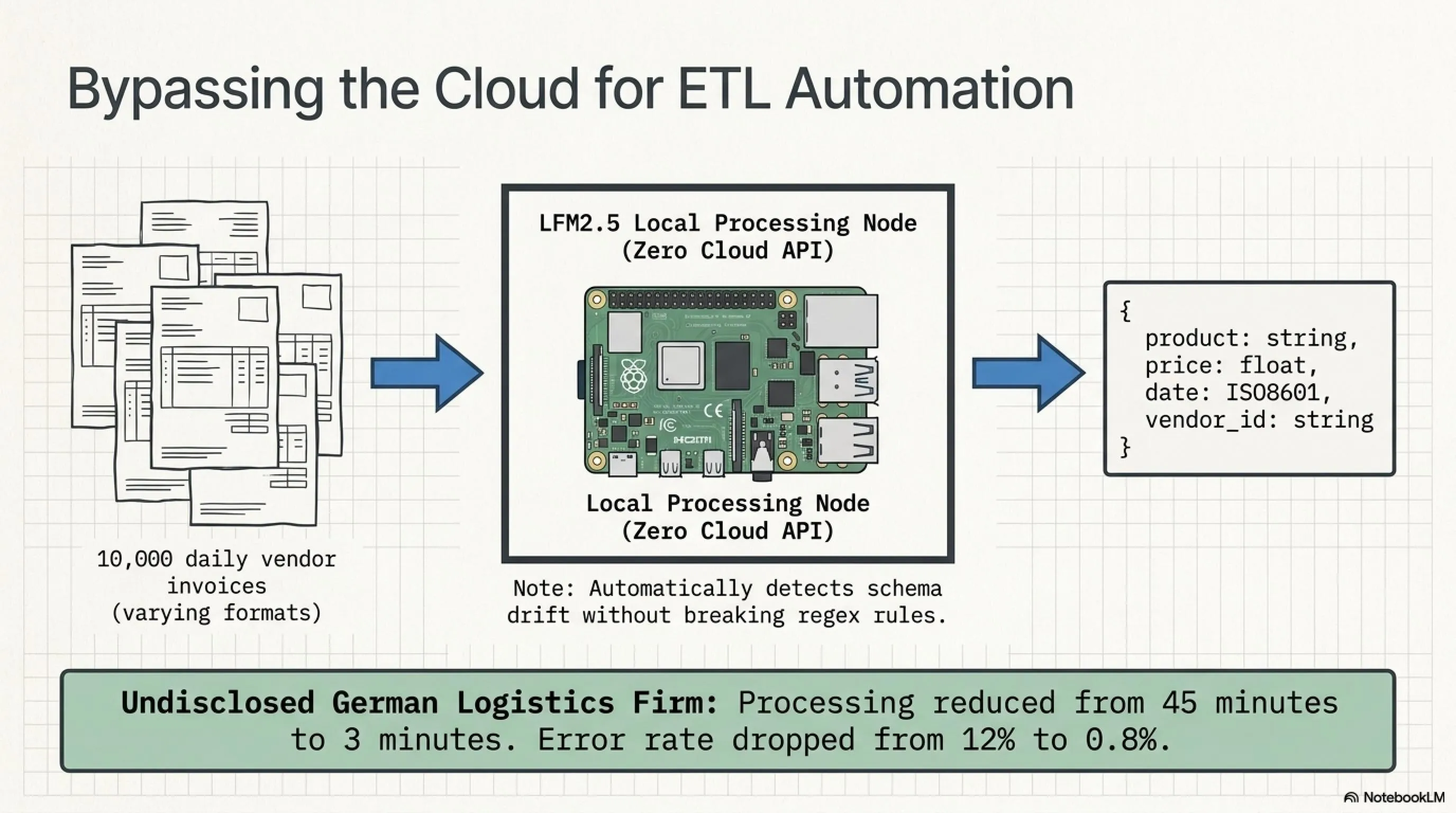 🚀 The Edge AI Revolution: Liquid AI's 230M Model Autopsy - 5