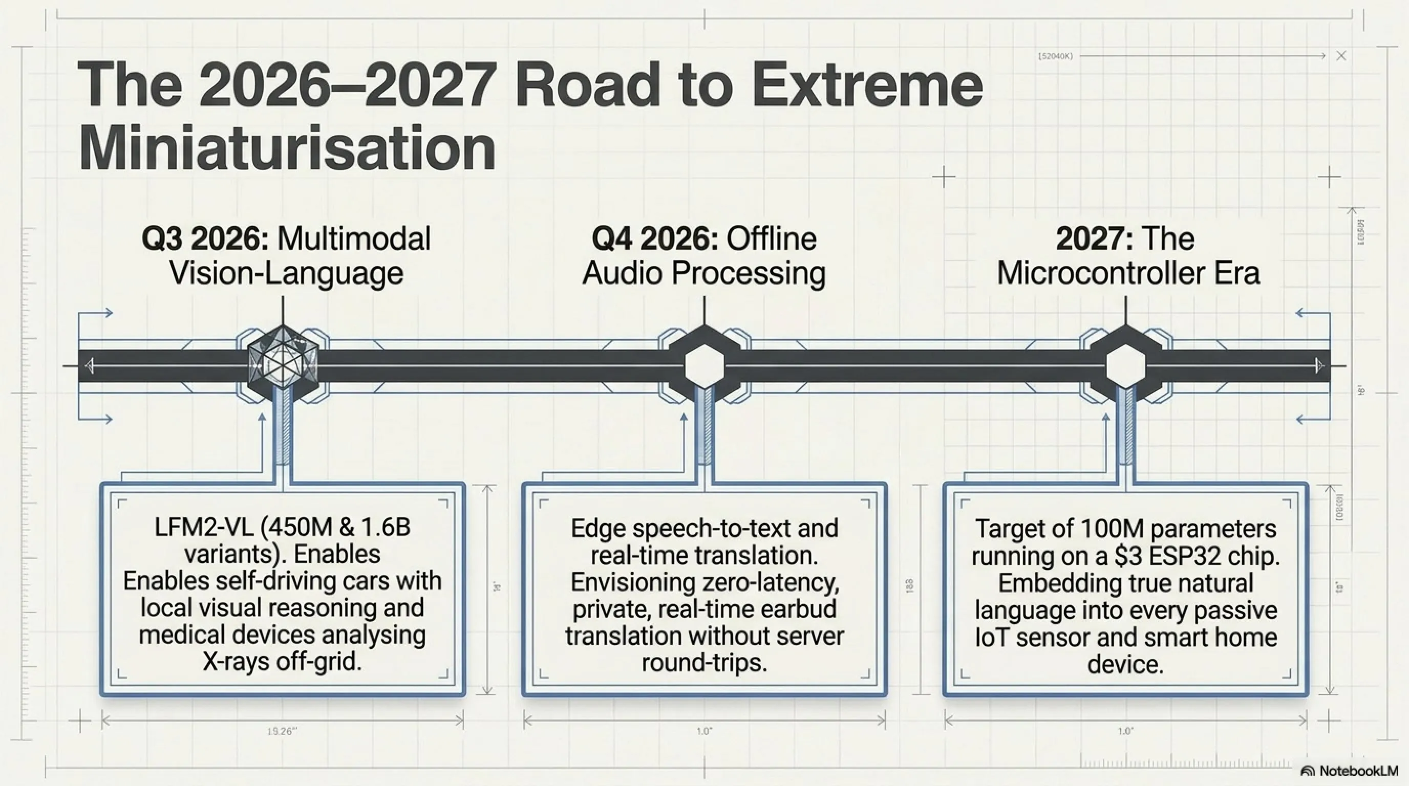 🚀 The Edge AI Revolution: Liquid AI's 230M Model Autopsy - 8