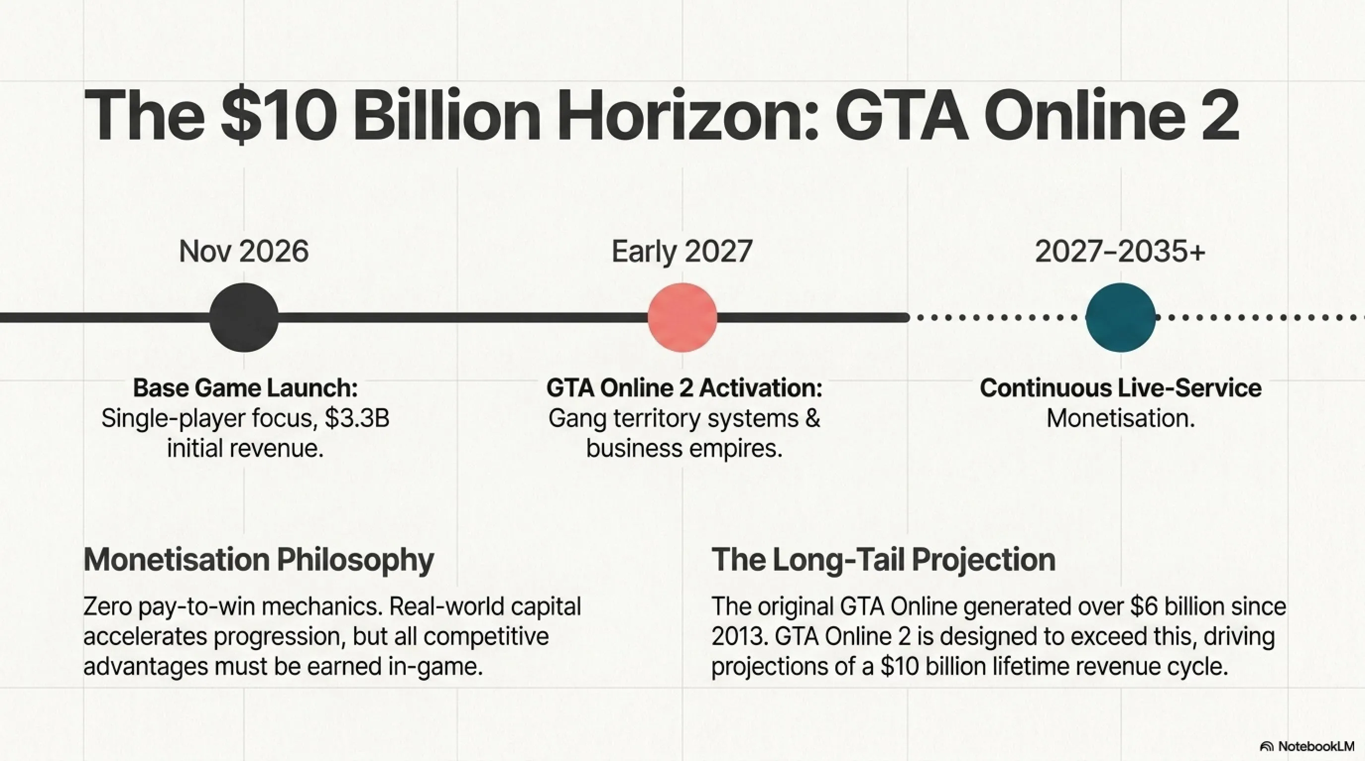 🎮 ملحمة GTA 6: عندما تكلف لعبة أكثر من برج خليفة - 6