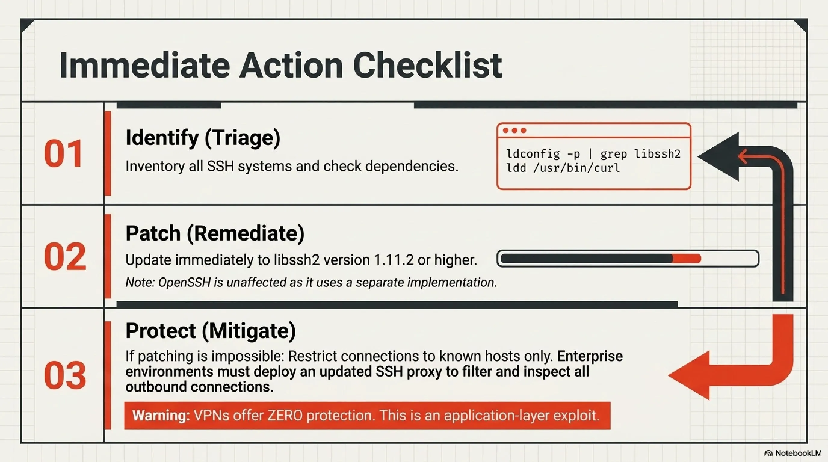 🚨 فخ SSH: ثغرة حرجة CVE-2026-55200 تجعل الخوادم تصطاد العملاء - Gallery image 6