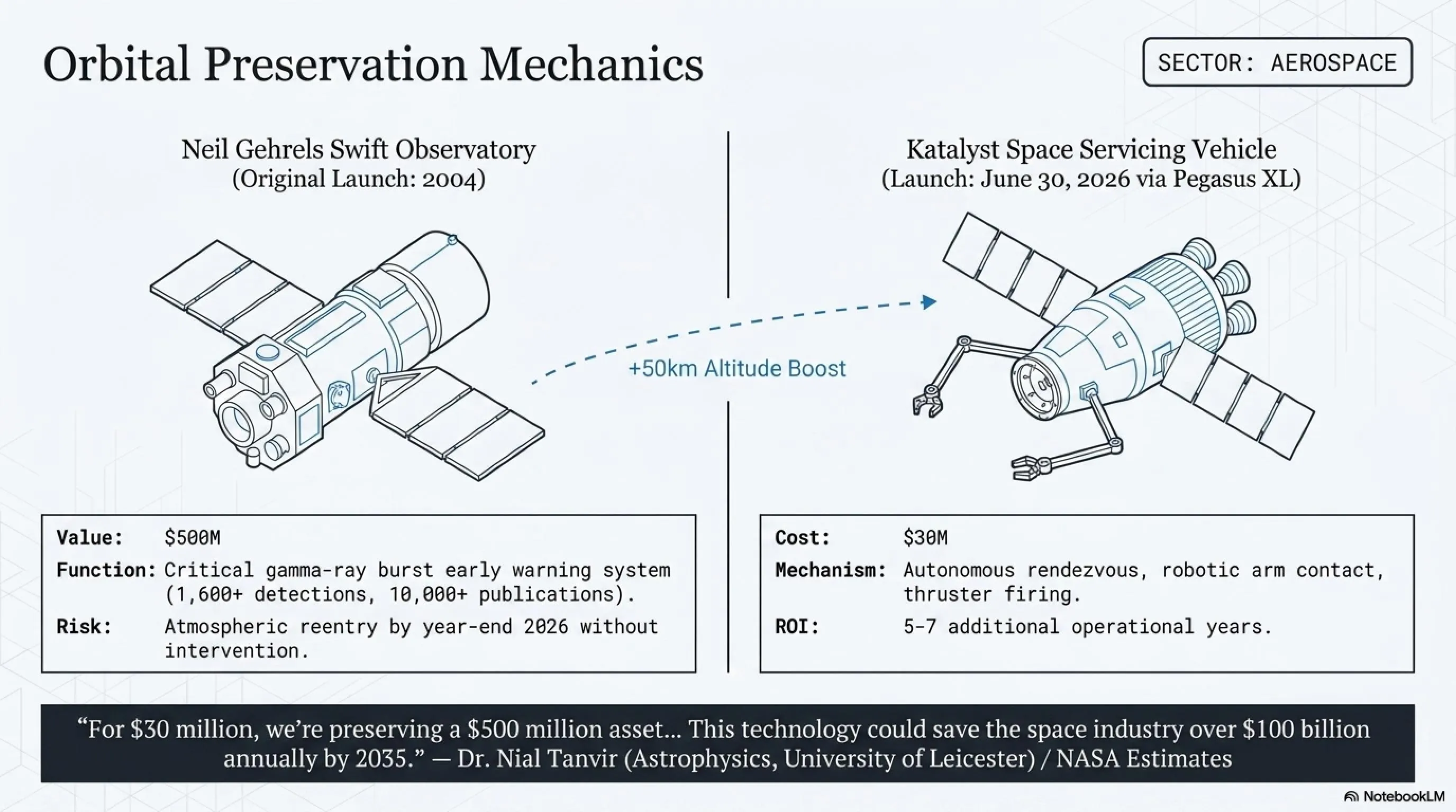 ☀️ تكين مورنينغ | الثلاثاء 30 يونيو 2026: من إنقاذ Swift إلى شراء Iridium - Gallery image 2