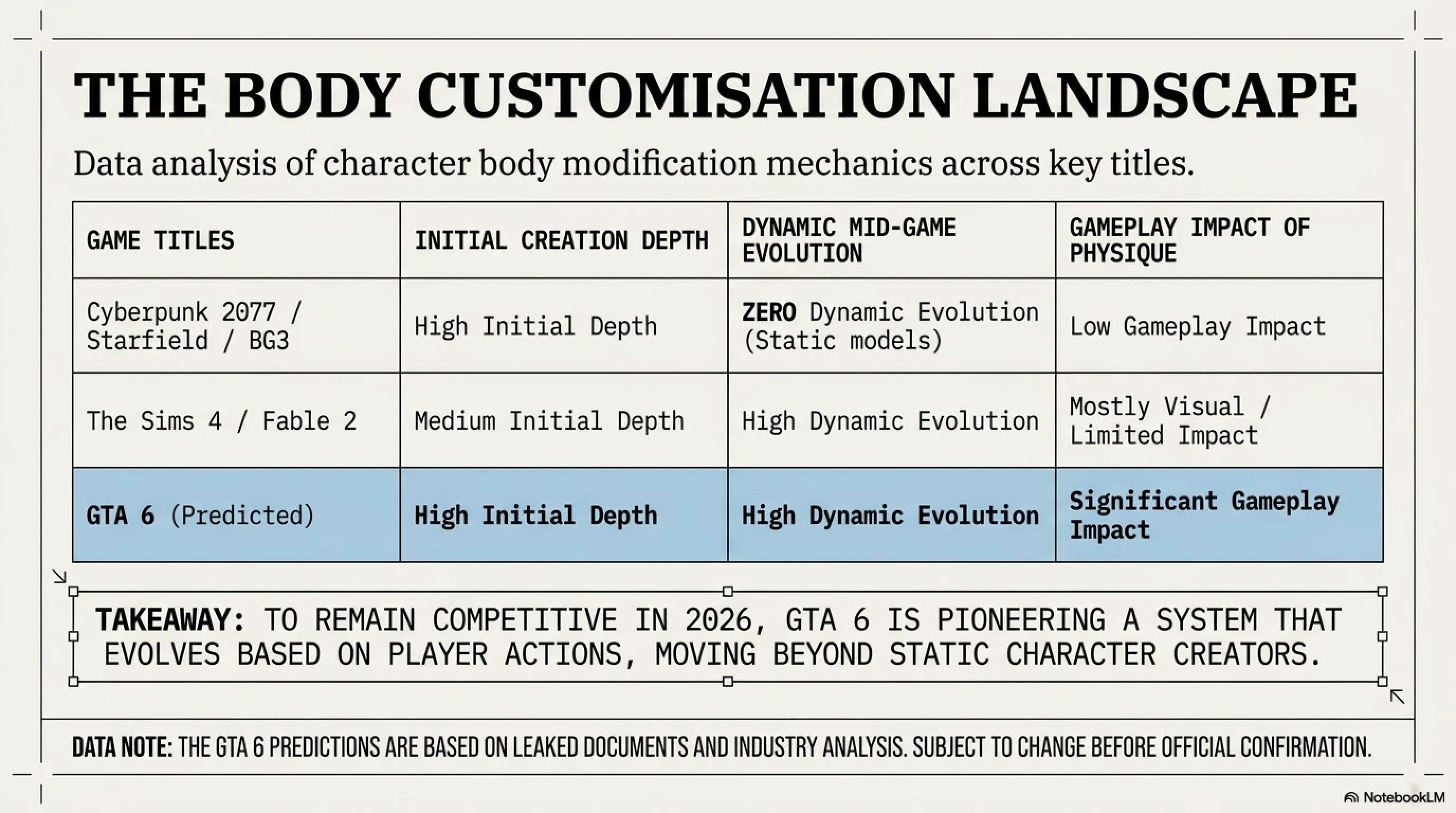 ⚡ GTA 6 Bodybuilding System: Deep Analysis of New Screenshots - Gallery image 4