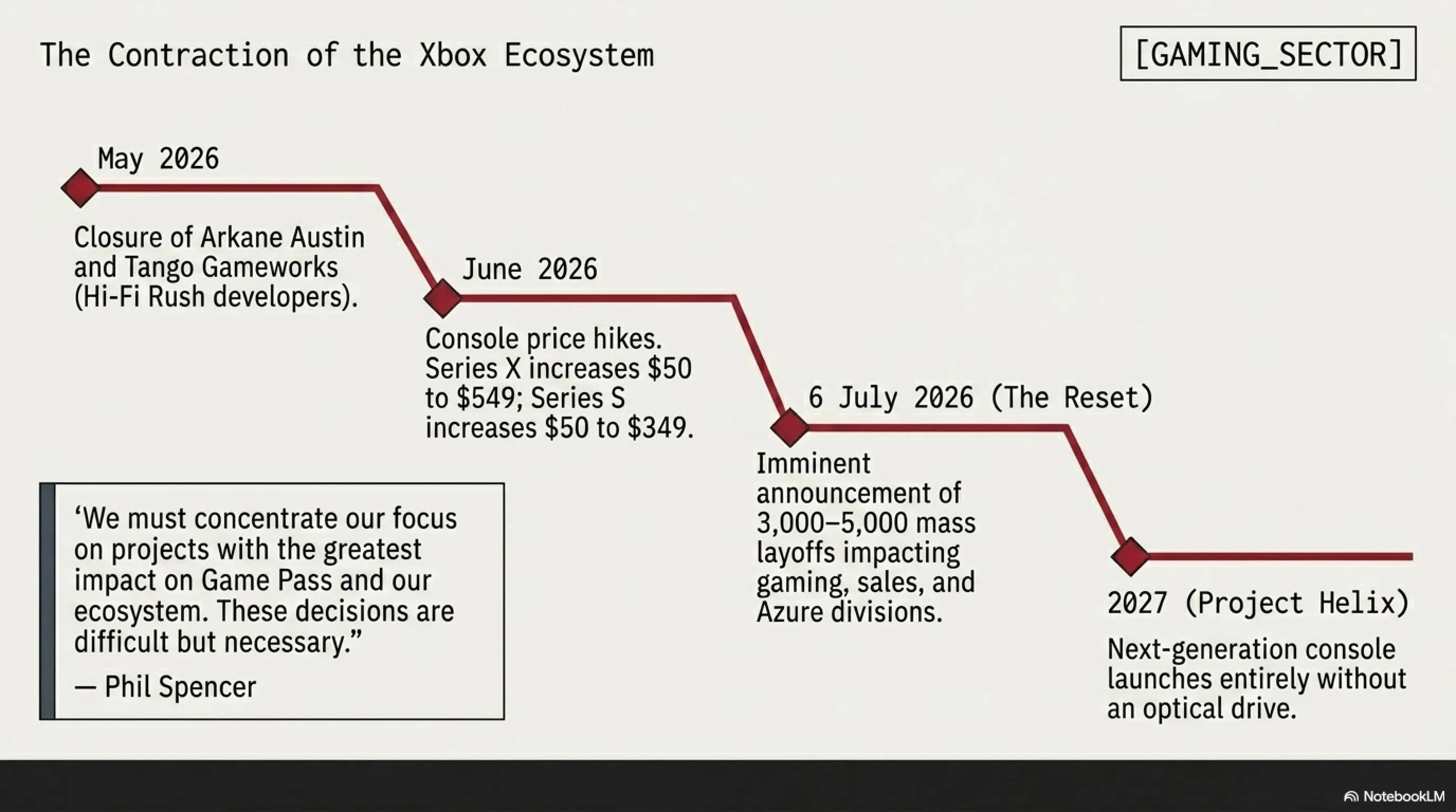 🌙 Tekin Night: Thursday July 2 - Xbox Crisis, AI Ransomware & Meta's New Strategy - Gallery image 2