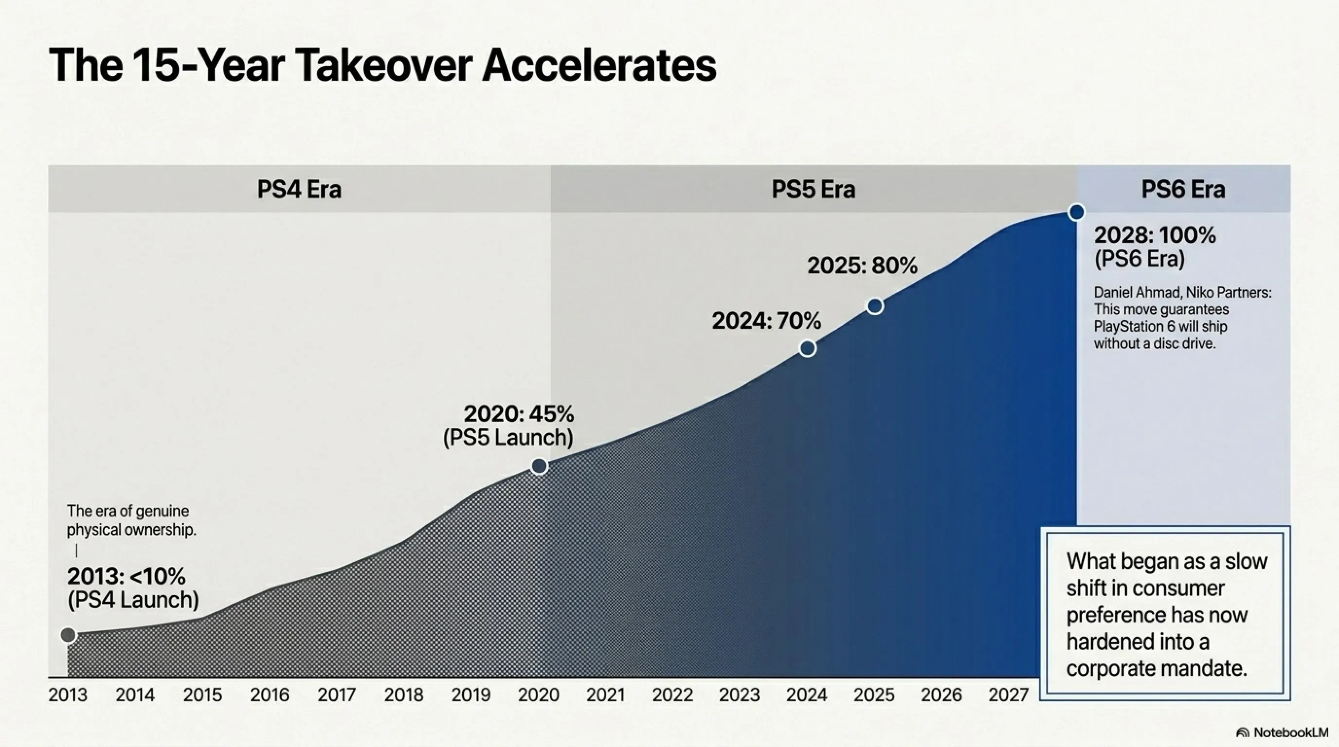 📀 The End of the Disc Era: Why Sony is Going All-Digital - Gallery image 2