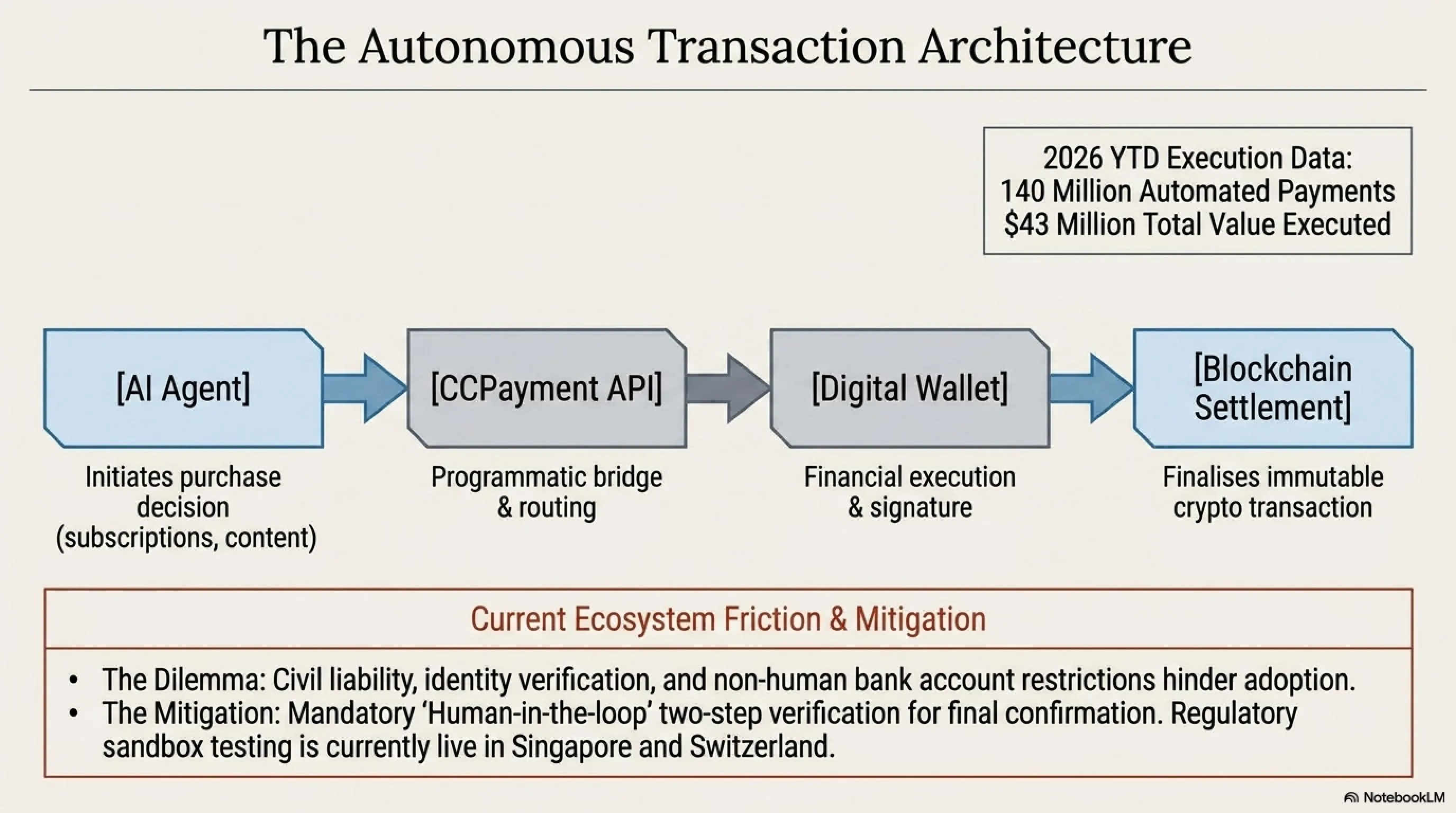 ☀️ Tekin Morning July 4, 2026: AI Autonomous Payments & Linux Under Threat - Gallery image 3