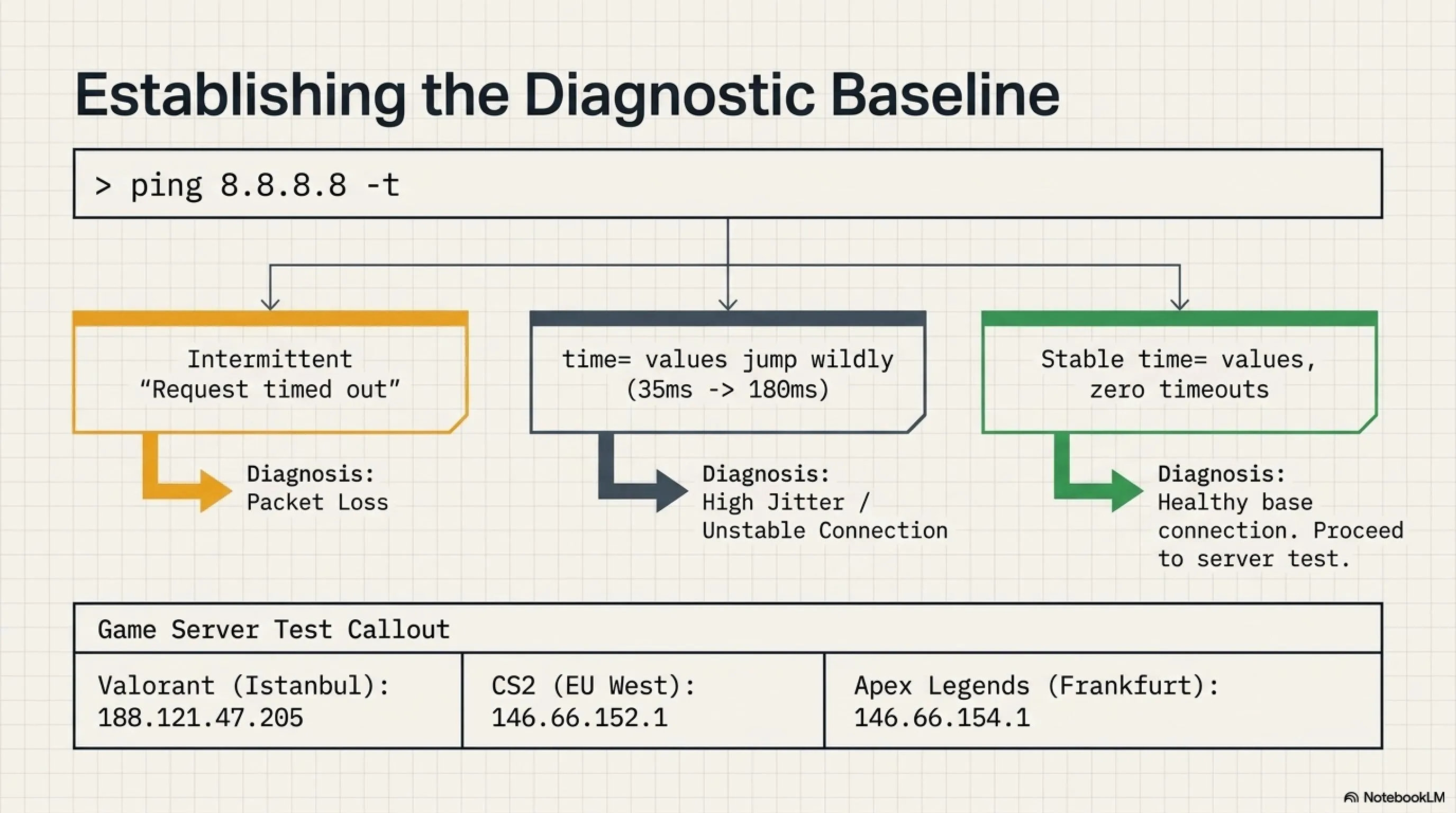 Complete Guide to Reduce Ping & Fix Lag in Online Gaming 2025 | Tekin Plus - Gallery image 2