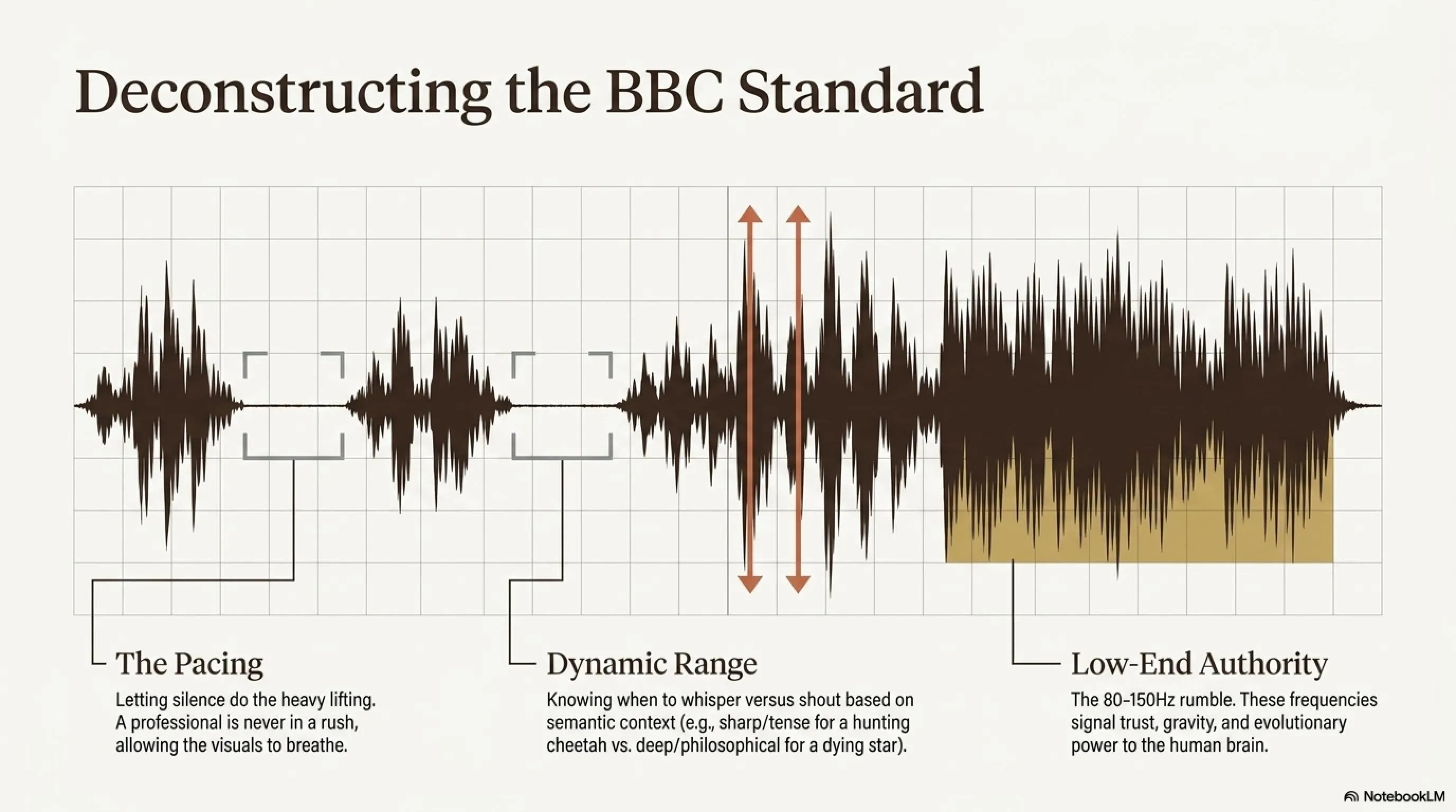 The Invisible Narrator: Voice Cloning Mastery with ElevenLabs & OpenVoice (2026) - Gallery image 2