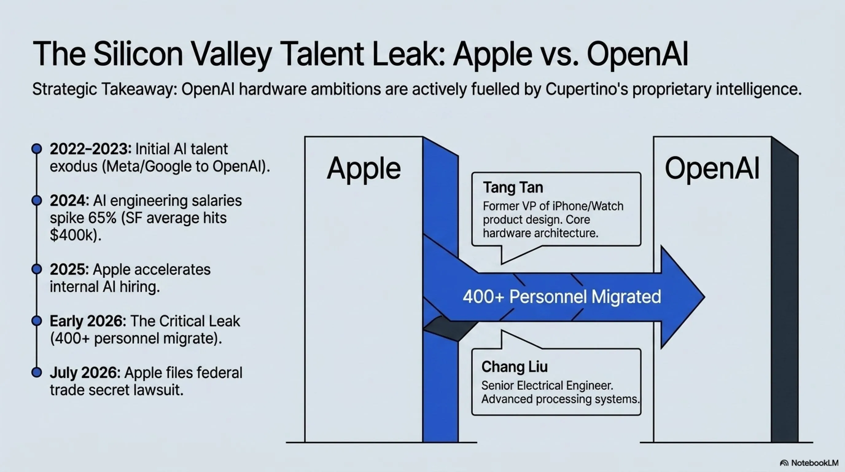 ☀️ Tekin Morning | Sunday, July 12, 2026 - Apple vs OpenAI & AI Security - Gallery image 2