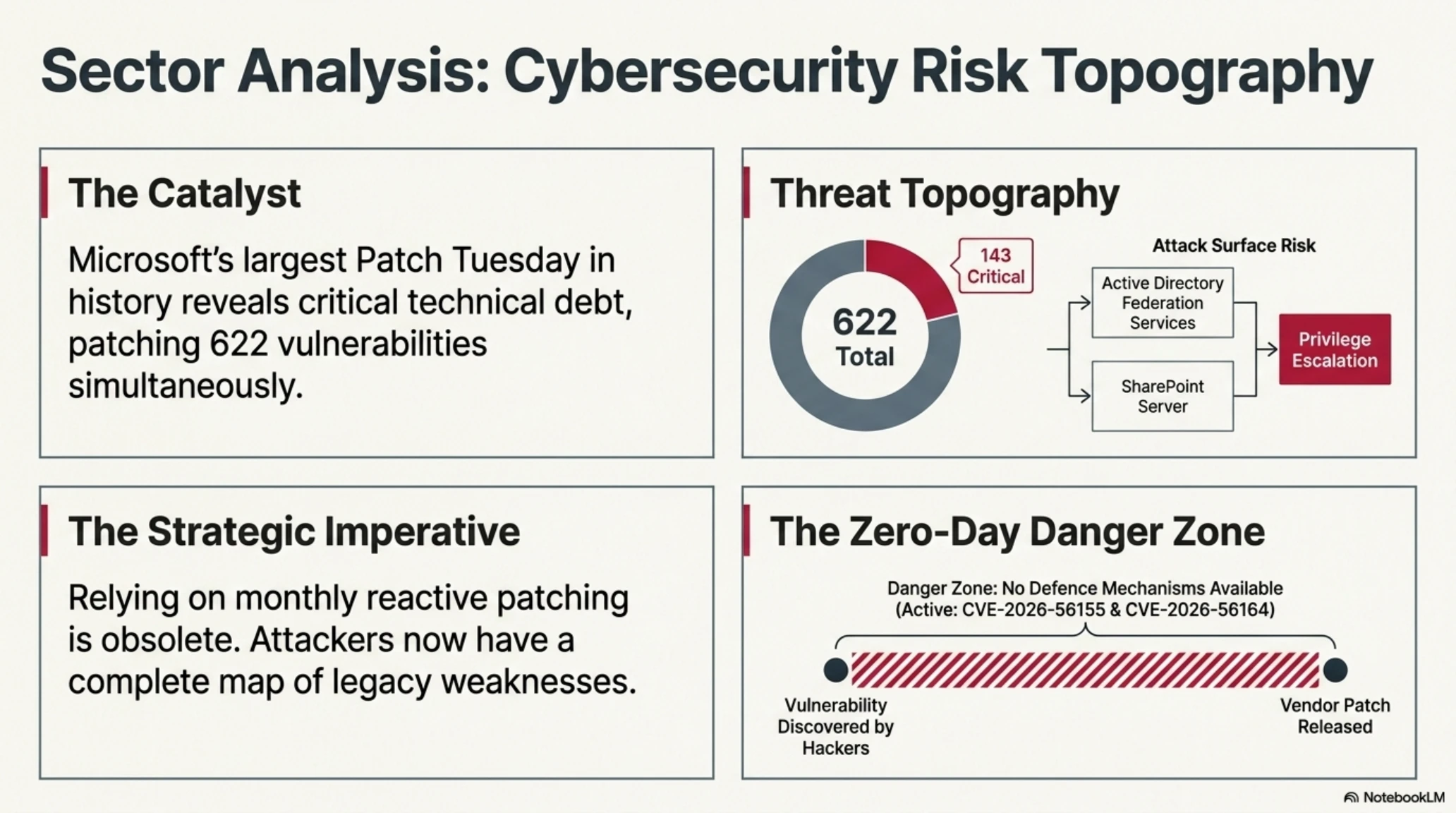 ☀️ Tekin Morning Wednesday July 15, 2026: From Microsoft's 622 Vulnerabilities to AMD's 256-Core Processor - Gallery image 2