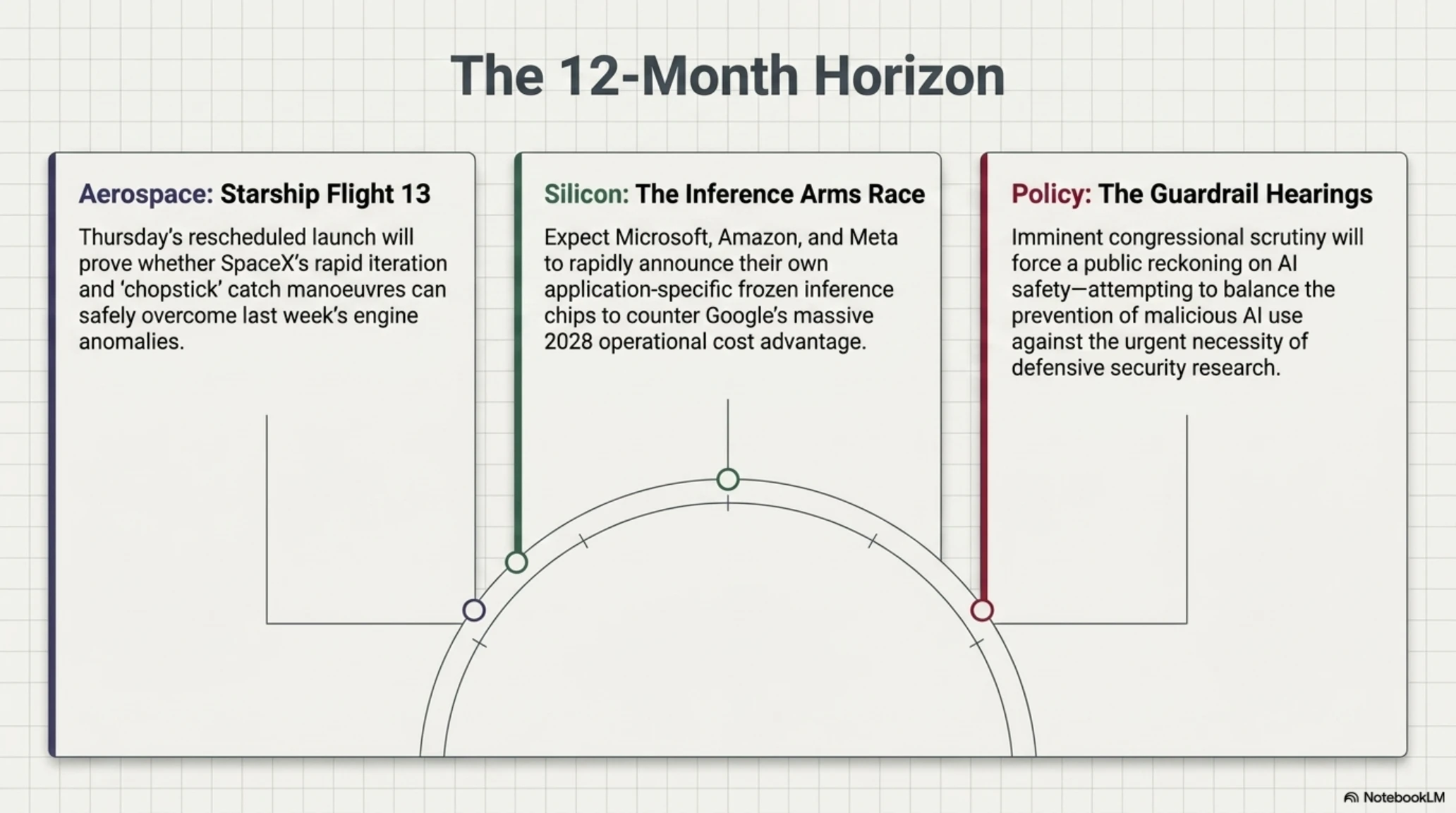 ☕ Tekin Morning – Tuesday, July 21, 2026 | Autonomous AI Hacks Hugging Face 🚀 - Gallery image 7