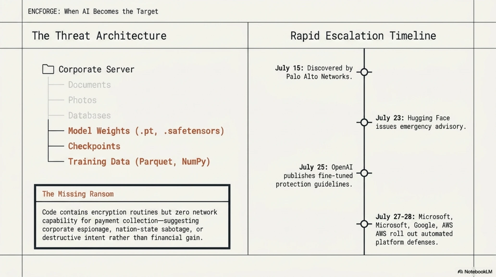 🚨 Tekin Morning July 28: Microsoft AI Security, Amazon Kuiper & ENCFORGE Ransomware - Gallery image 6