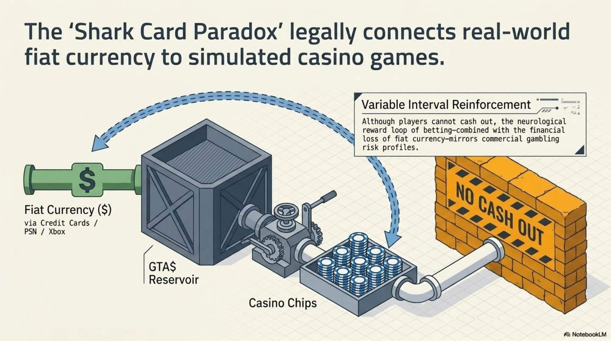Tekin Radar | Rockstar Bows to Regulators: GTA Online Gambling Ban Hits Australia & 50+ Nations - Gallery image 2
