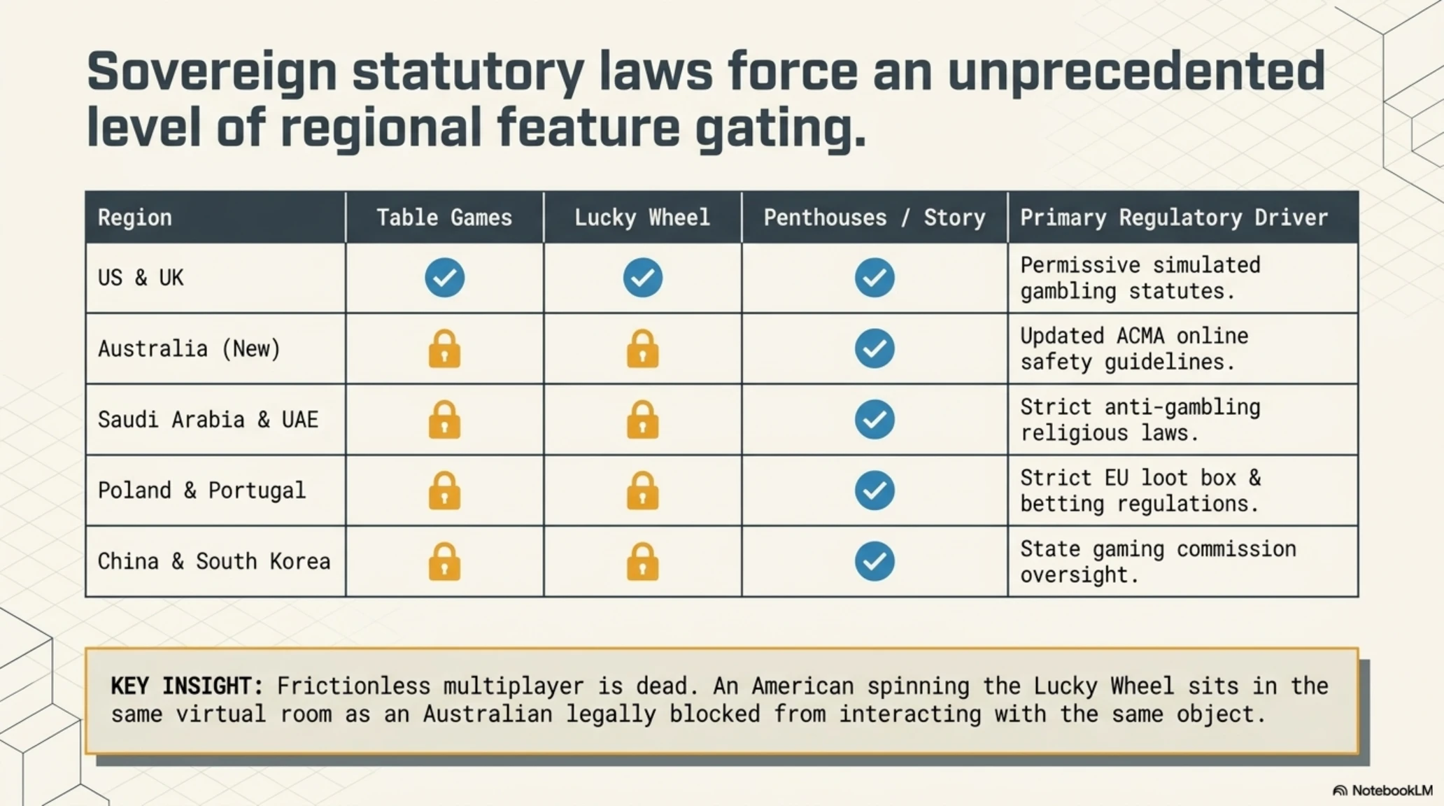 Tekin Radar | Rockstar Bows to Regulators: GTA Online Gambling Ban Hits Australia & 50+ Nations - Gallery image 3