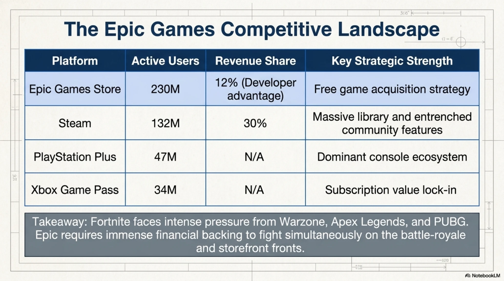 Tekin Analysis | Epic Games Sale to Disney: Is the Fortnite Era Coming to an End? - Gallery image 4