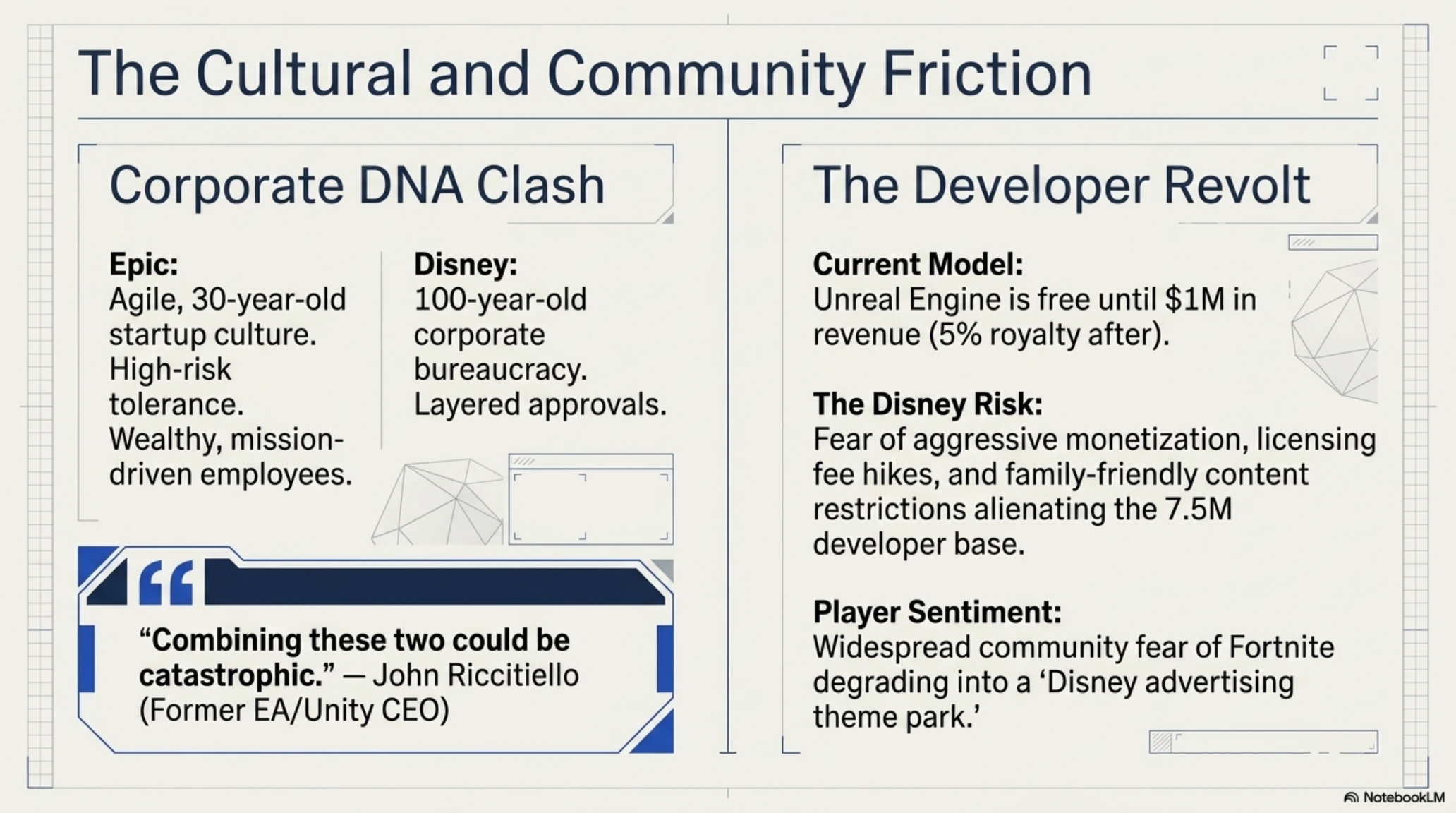 Tekin Analysis | Epic Games Sale to Disney: Is the Fortnite Era Coming to an End? - Gallery image 5