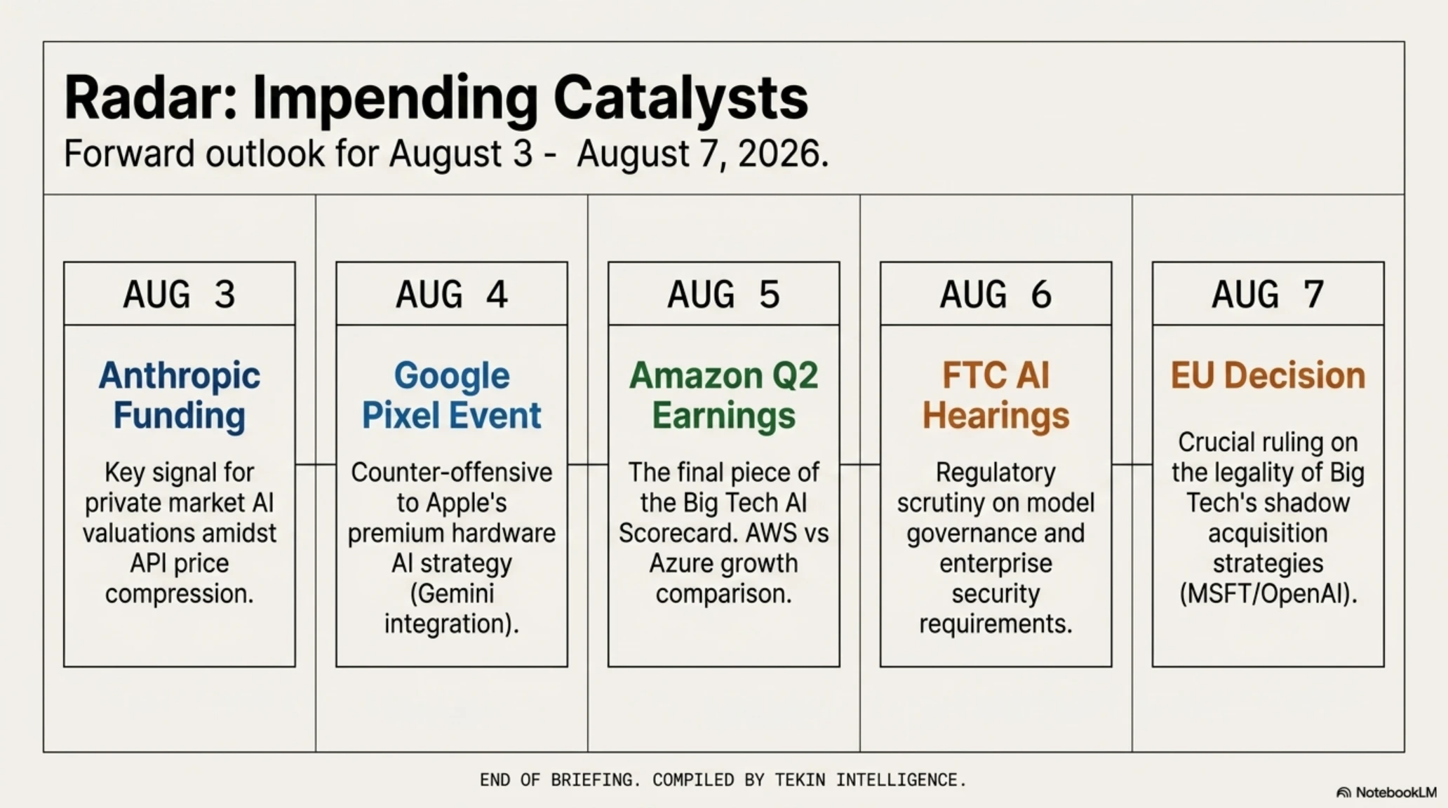 Tekin Morning July 31, 2026 | OpenAI 80% Price Cut, Chrome 1,072 AI Bug Fixes & Apple's $109B Record - Gallery image 8