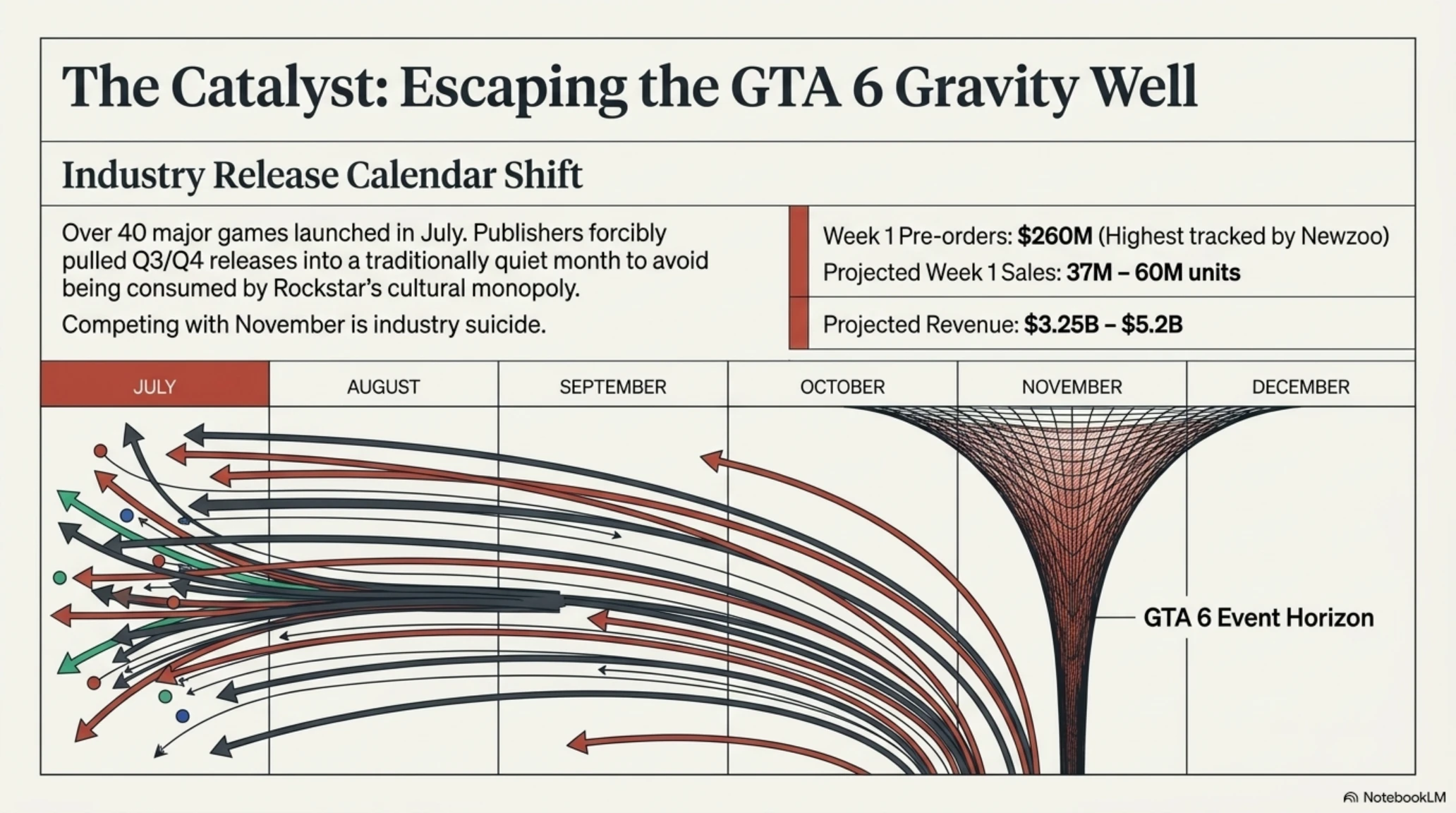 July 2026: The Month Gaming Changed Forever | Palworld Hit $700M, Halo Came to PlayStation - Gallery image 2