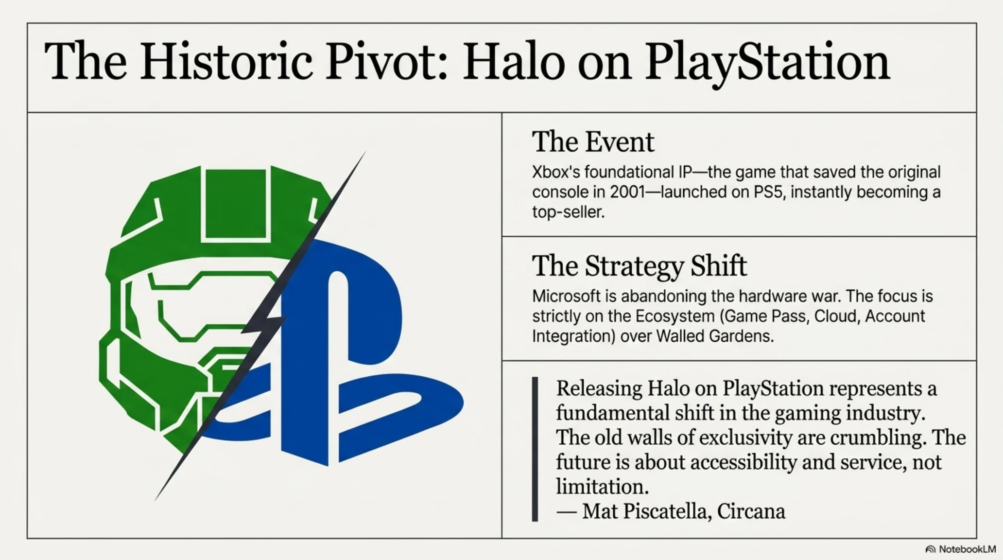 July 2026: The Month Gaming Changed Forever | Palworld Hit $700M, Halo Came to PlayStation - Gallery image 4