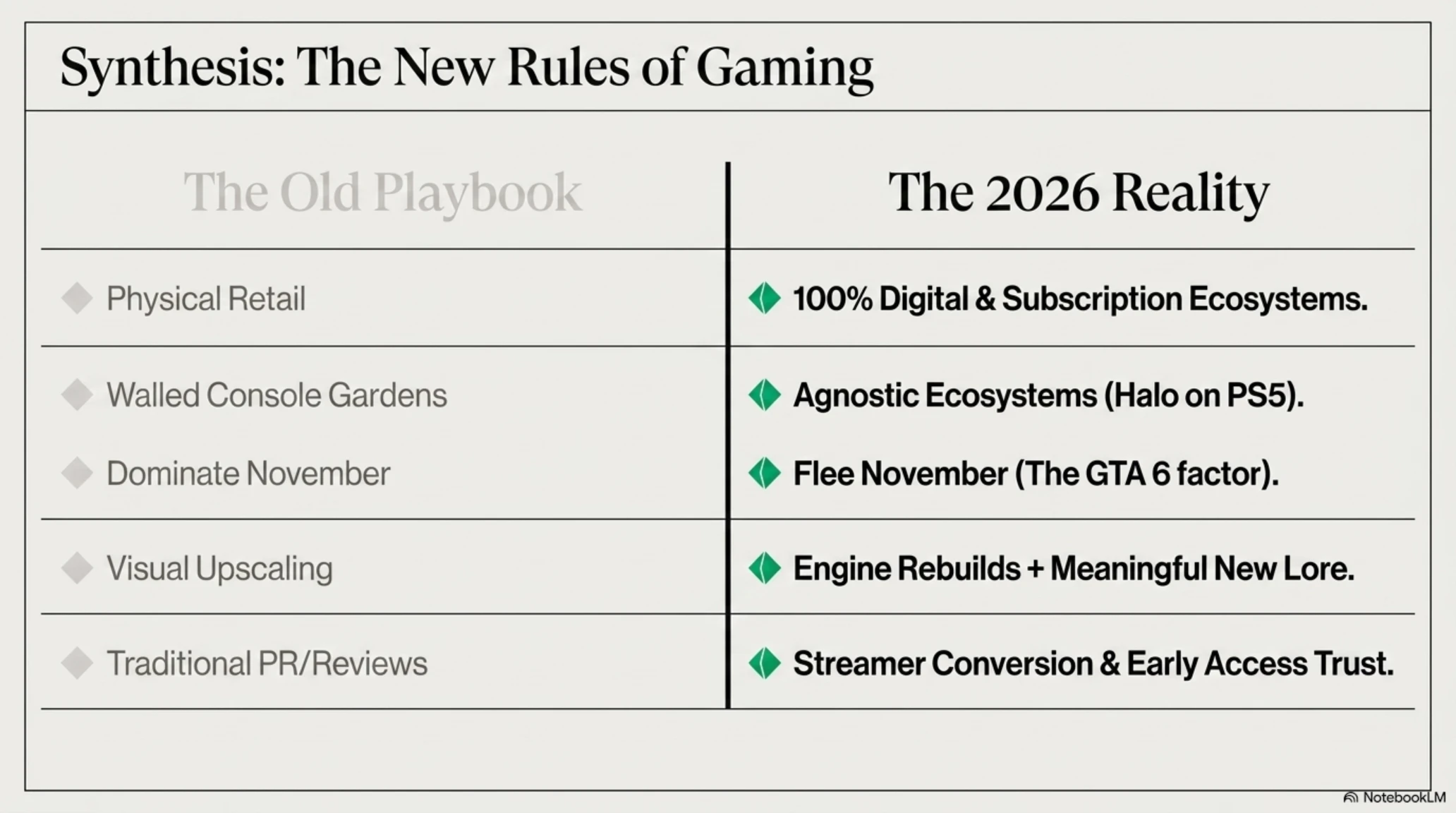 July 2026: The Month Gaming Changed Forever | Palworld Hit $700M, Halo Came to PlayStation - Gallery image 9