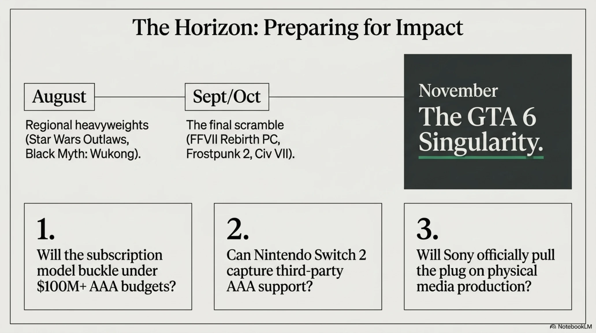 July 2026: The Month Gaming Changed Forever | Palworld Hit $700M, Halo Came to PlayStation - Gallery image 10