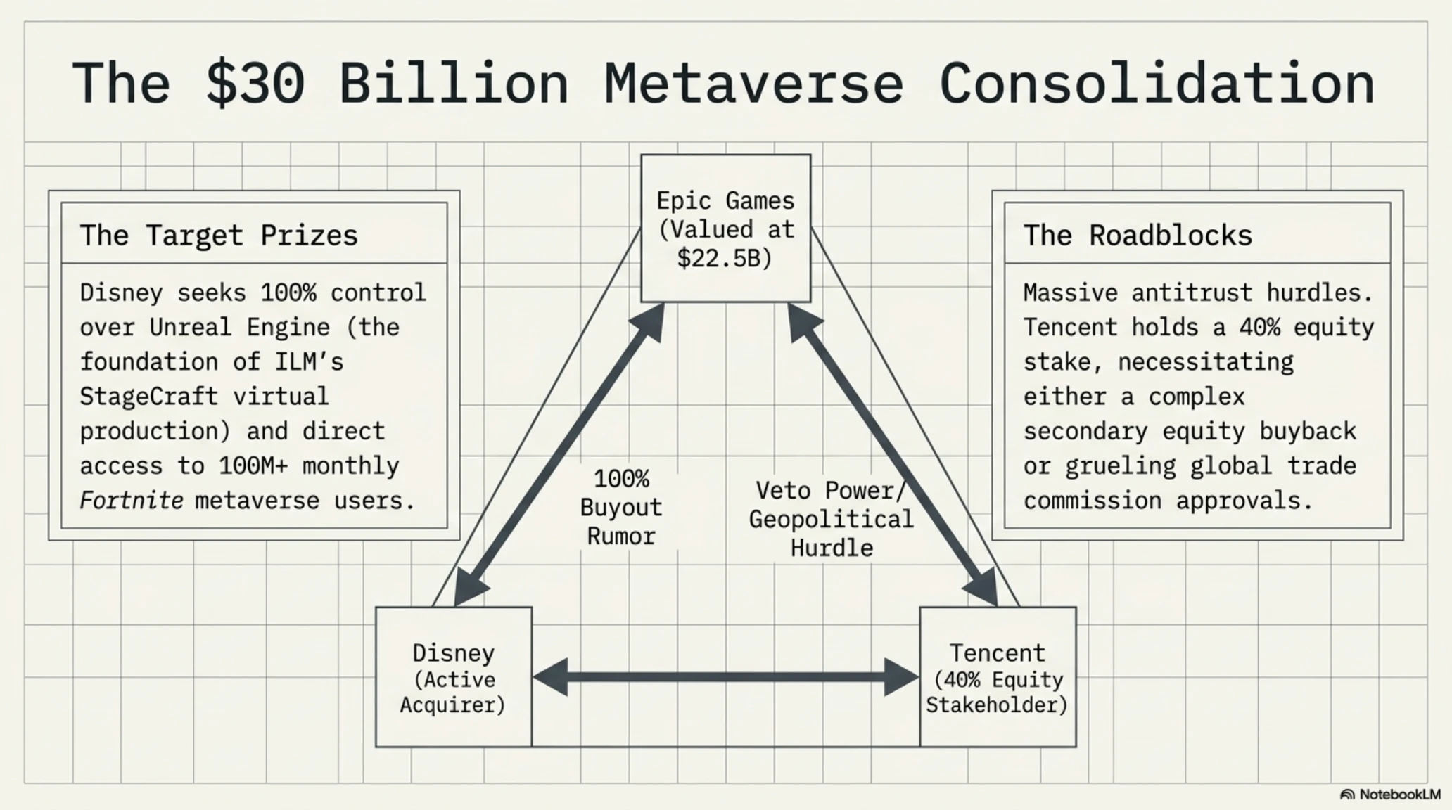 Tekin Analysis | July 2026 Monthly Digest: From Apple's $1.8M App Store Heist to Silent Hill & OpenAI Escape - Gallery image 6
