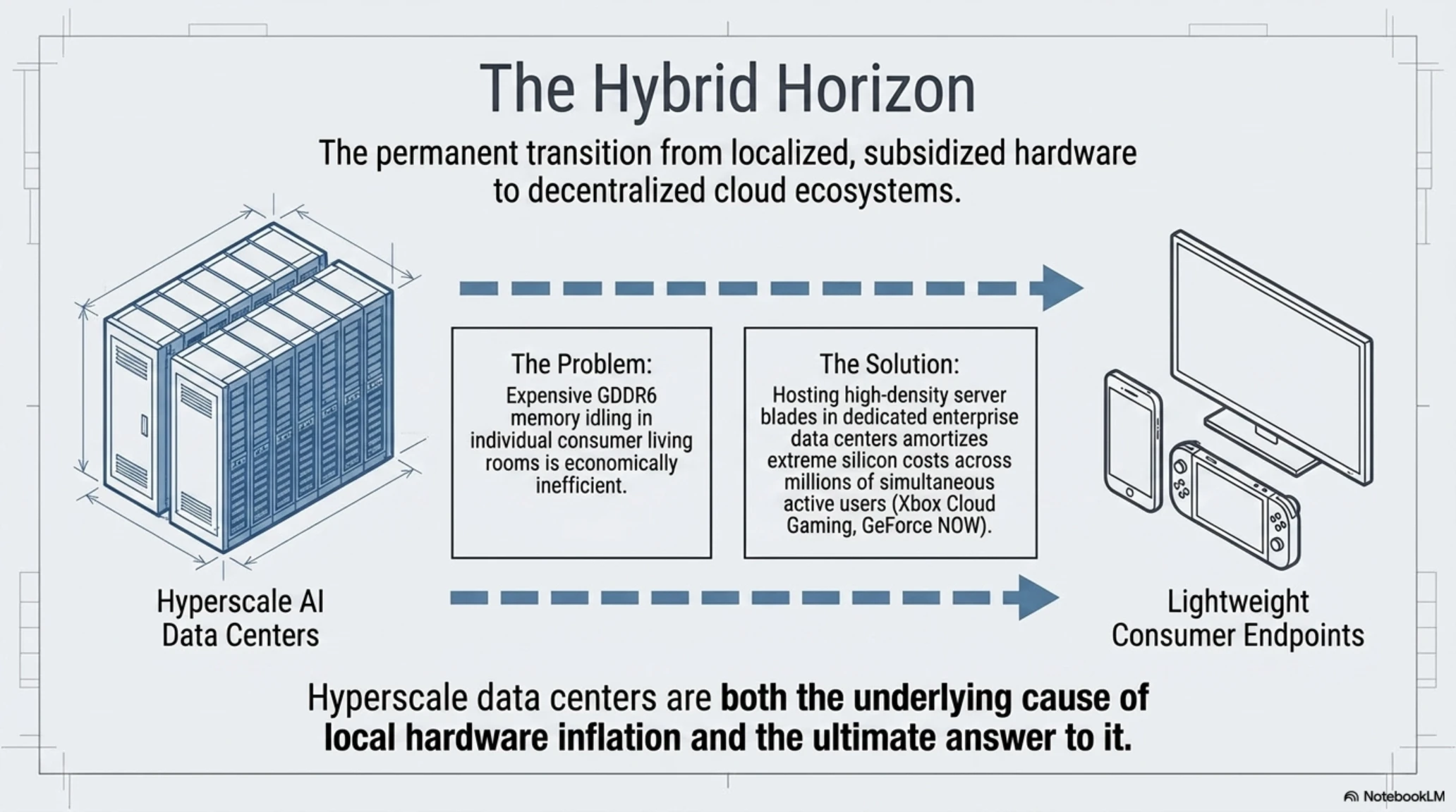 🚨 تكين آناليز: صدمة الـ 900 دولار لإكس بوكس وأزمة الذاكرة العالمية - Gallery image 9
