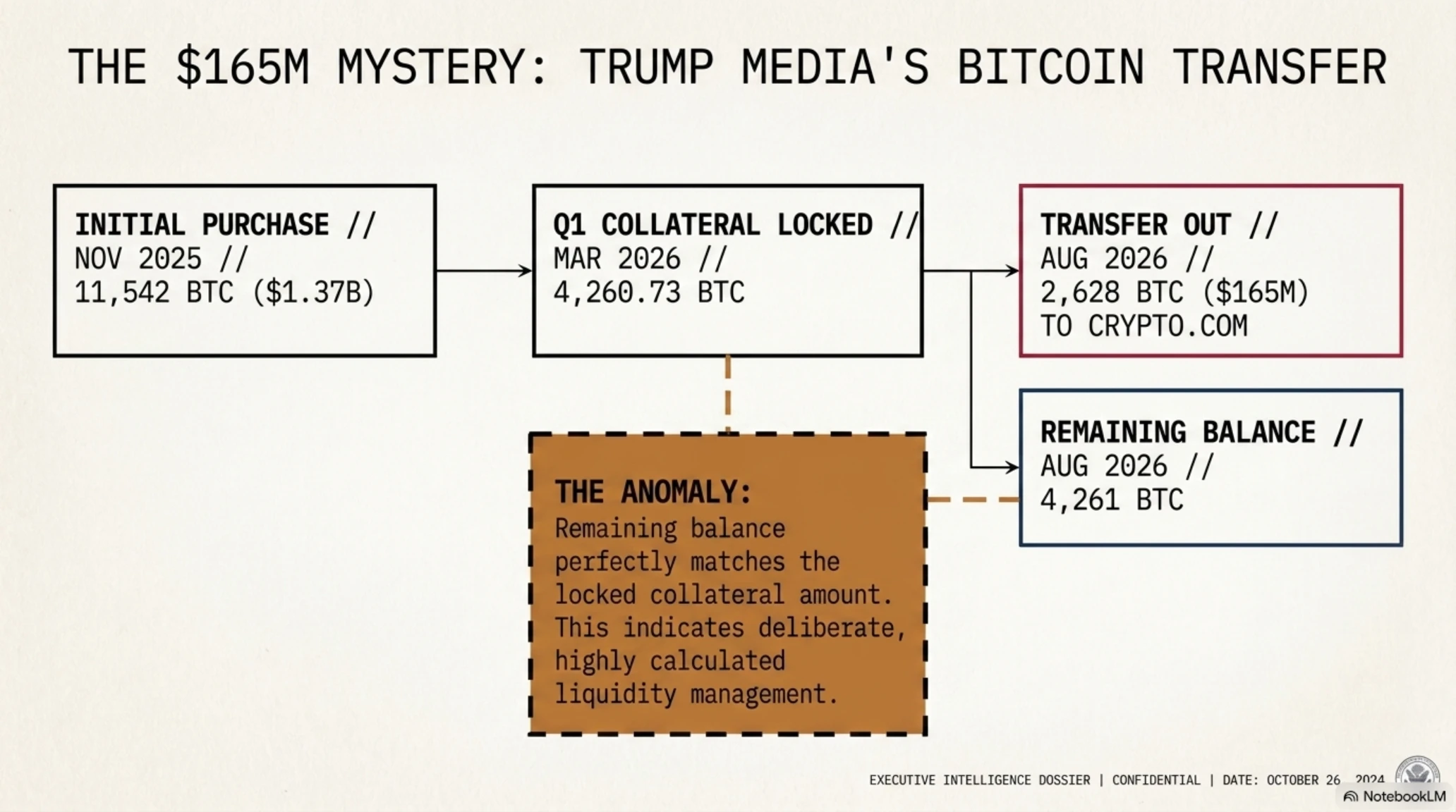 🌙 Tekin Night August 3, 2026: Trump's $165M Bitcoin Mystery & Xbox Europe Price Hike - Gallery image 2