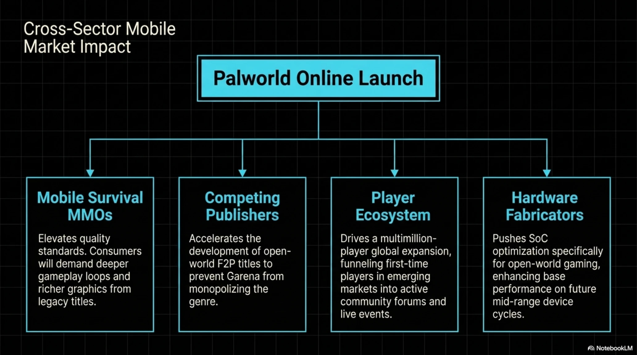 تكين رادار | الإعلان الرسمي عن Palworld Online للموبايل من Garena - Gallery image 5