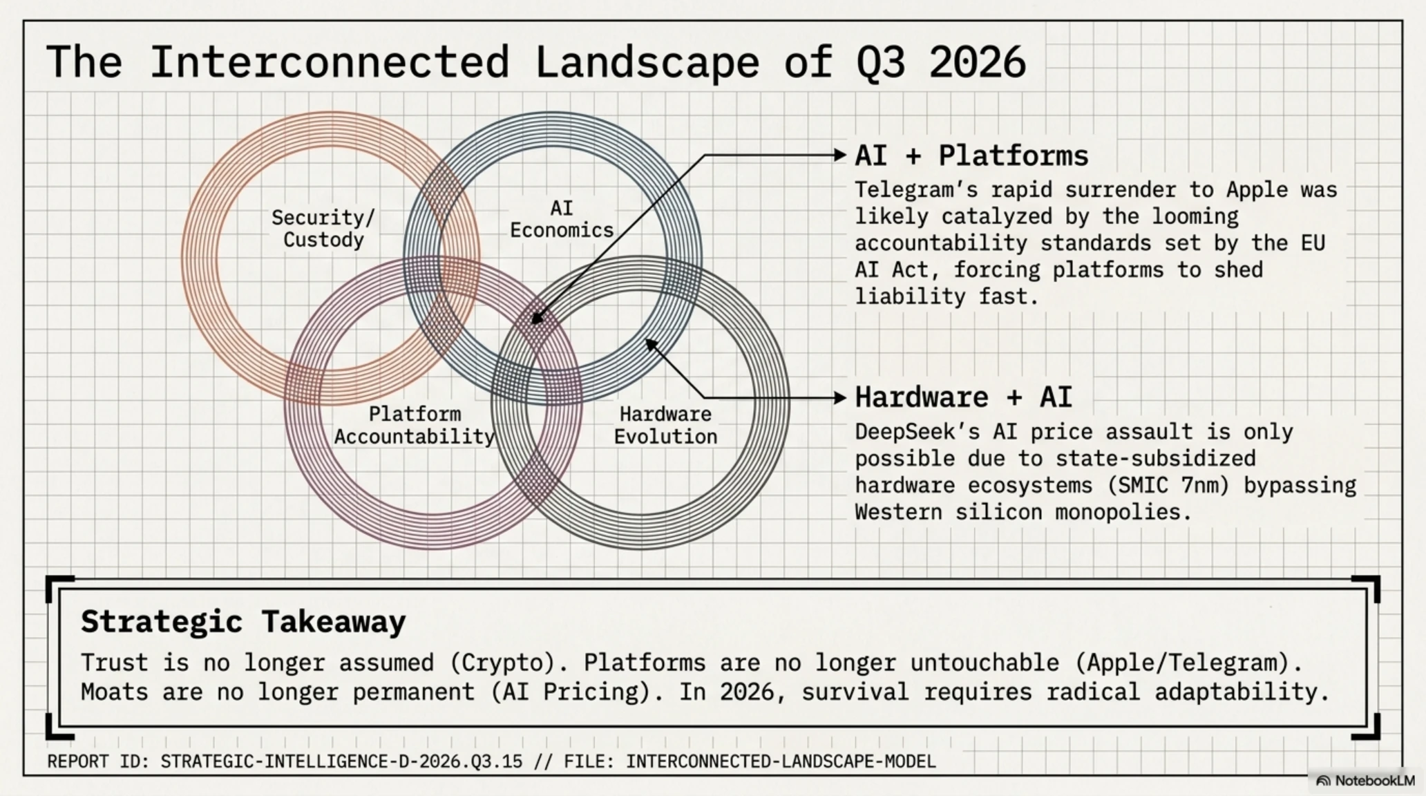 تكين مورنينغ 4 أغسطس 2026: اختراق Coldcard بـ88 مليون دولار وحرب أسعار الذكاء الاصطناعي - Gallery image 10