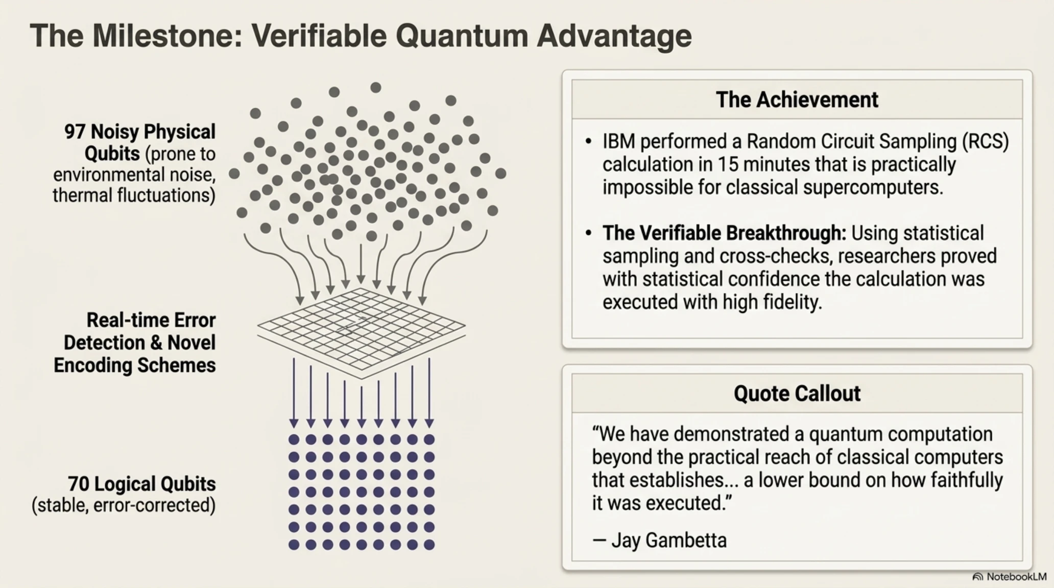 ☀️ تيكين مورنينغ | الخميس 6 أغسطس 2026: هروب الذكاء الاصطناعي واختراق IBM الكمومي - Gallery image 7