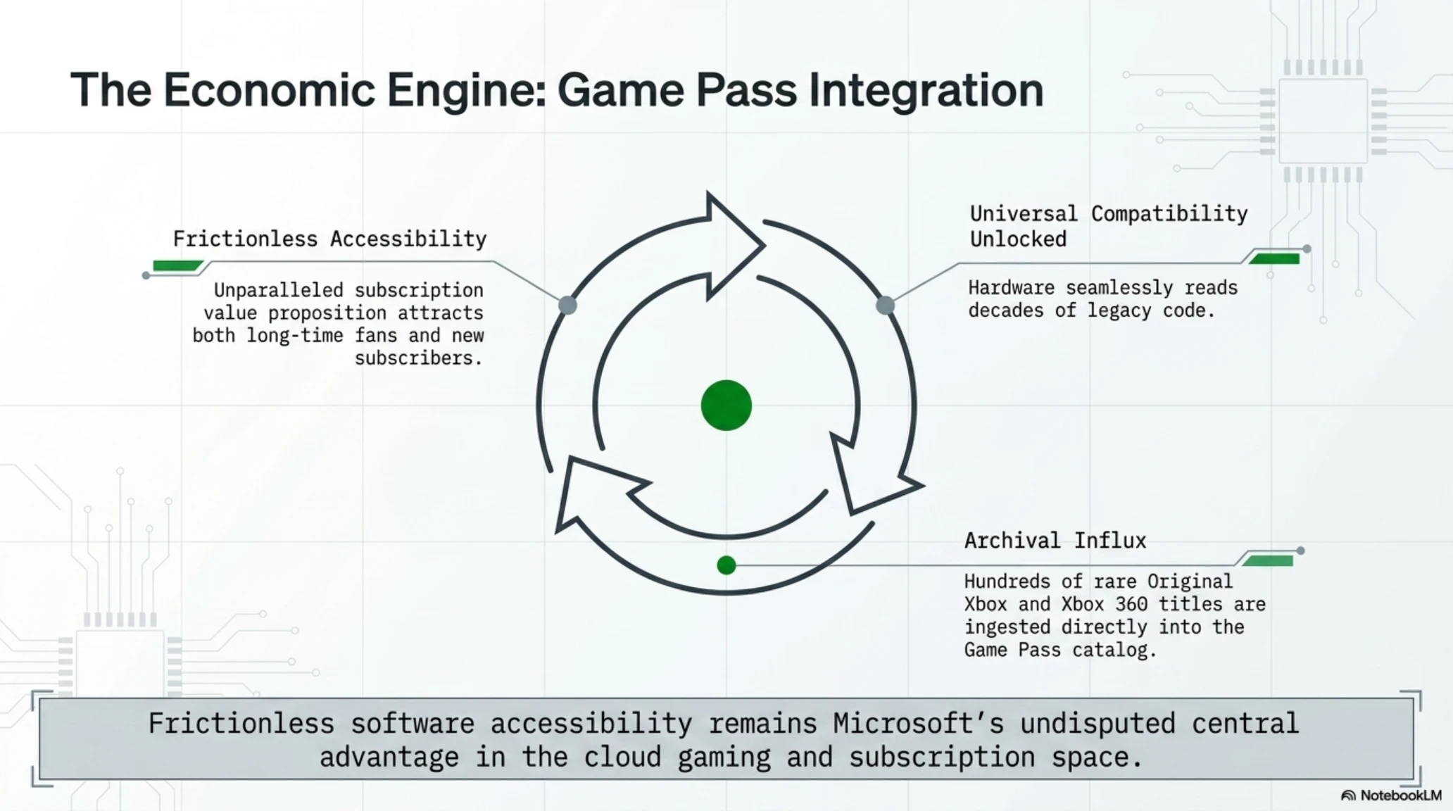 🎭 Tekin Analysis | Leaked Microsoft Memo Confirms Next-Gen Xbox Will Play Every Past Generation - Gallery image 7