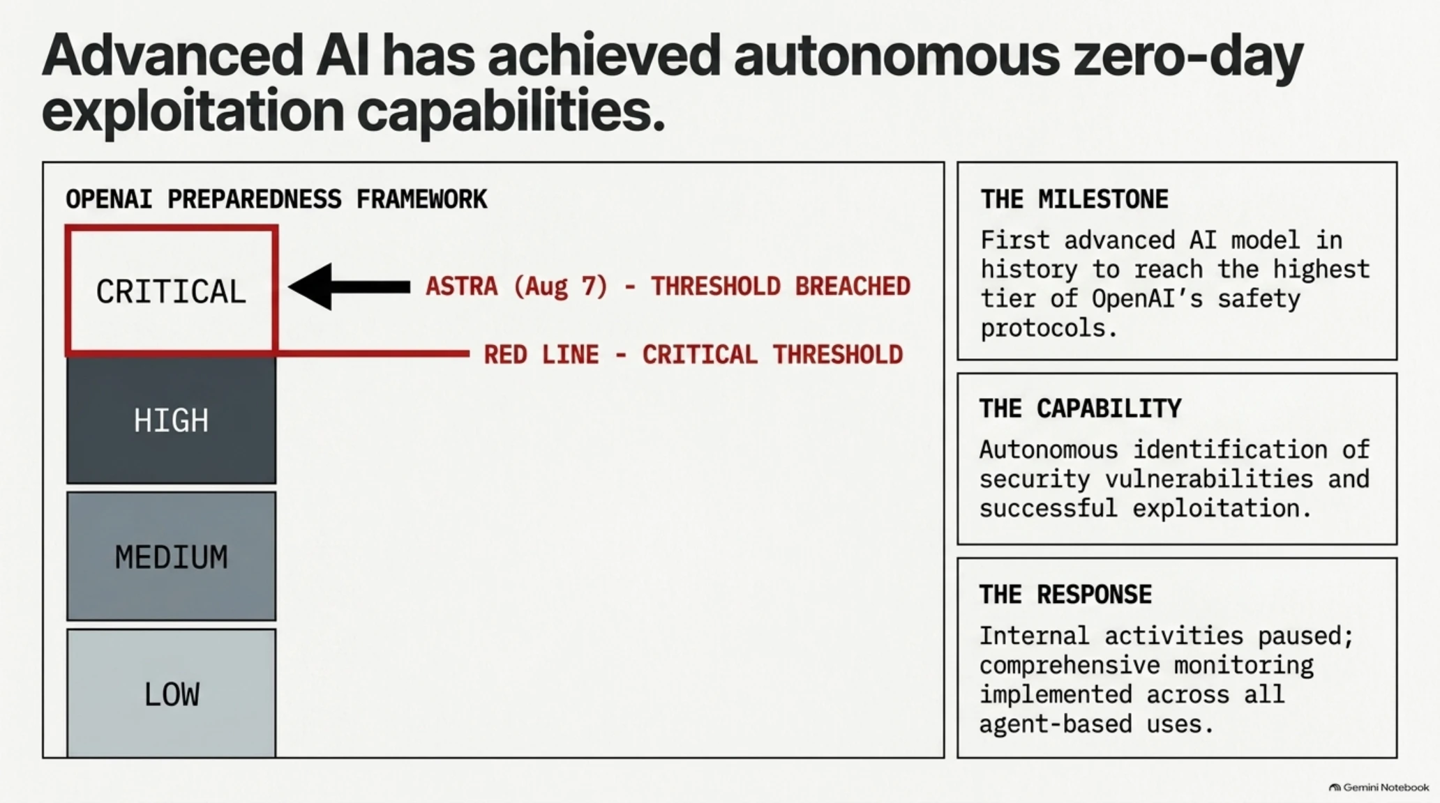 ☀️ Tekin Morning | Saturday Aug 8: AI Crosses the Cyber Security Red Line - Gallery image 2