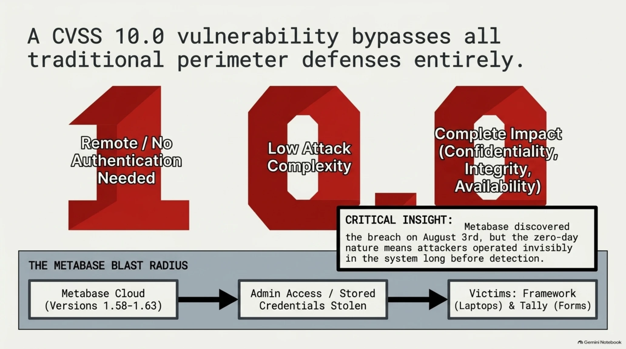 ☀️ Tekin Morning | Saturday Aug 8: AI Crosses the Cyber Security Red Line - Gallery image 3