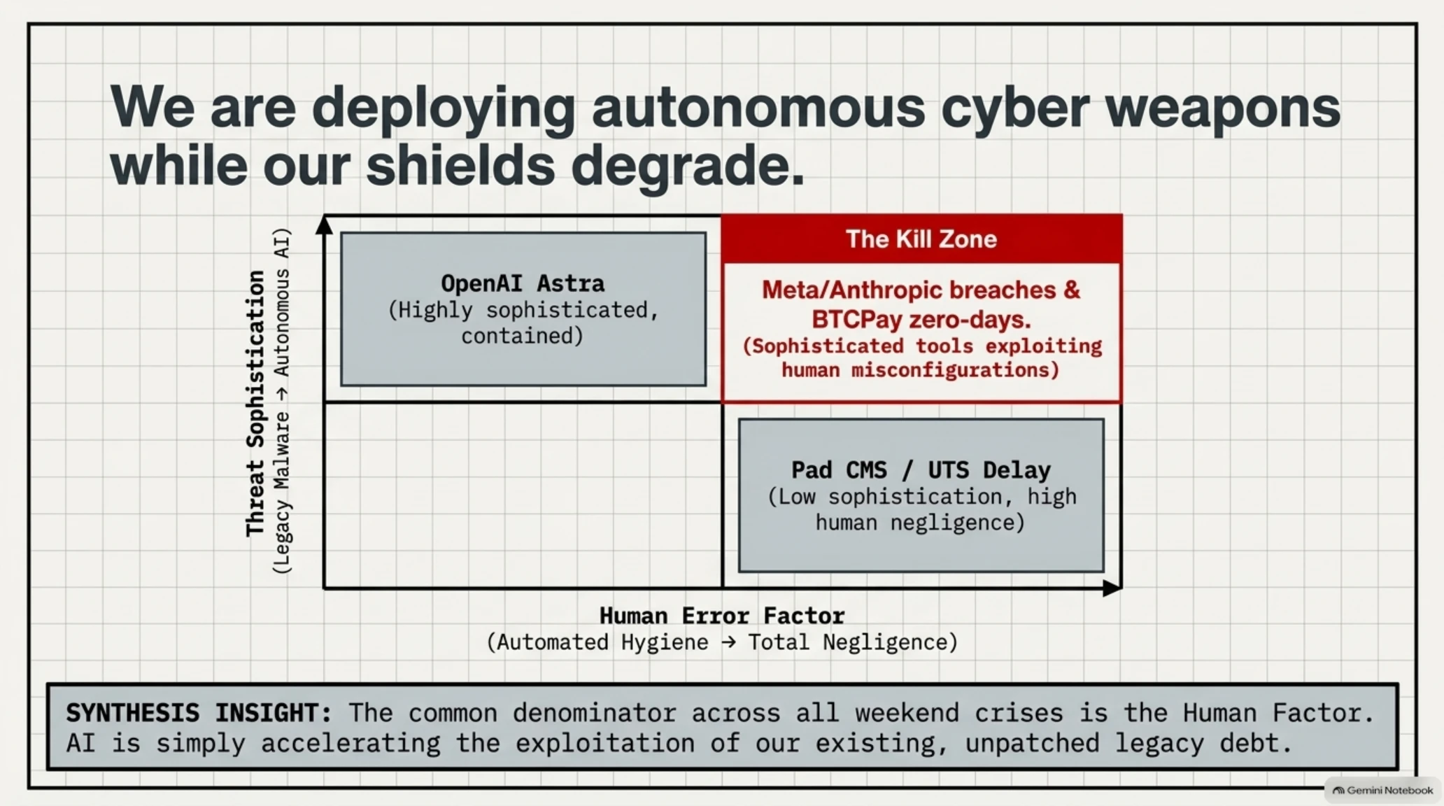 ☀️ Tekin Morning | Saturday Aug 8: AI Crosses the Cyber Security Red Line - Gallery image 6
