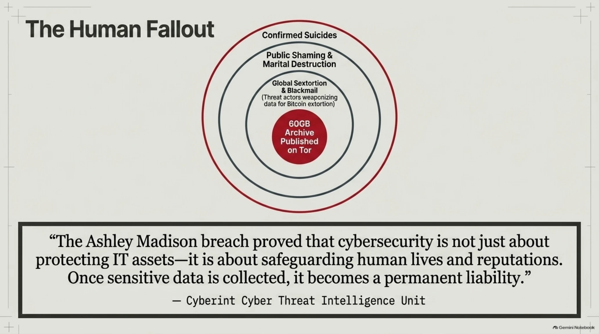🎭 Tekin Analysis | Ashley Madison Cyber Breach: How History's Most Scandalous Data Leak Shattered Privacy - Gallery image 4