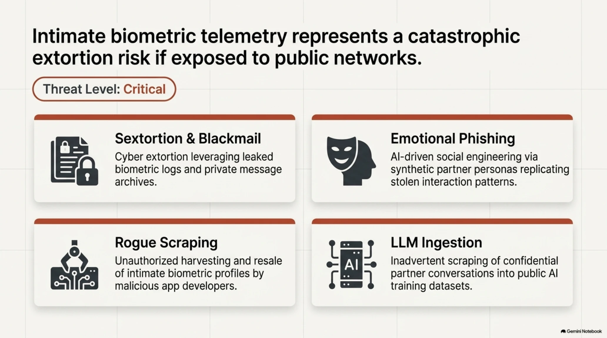 🎭 Tekin Analysis | Biohacking & Digital Romance: The Future of Intimacy Tech - Gallery image 4