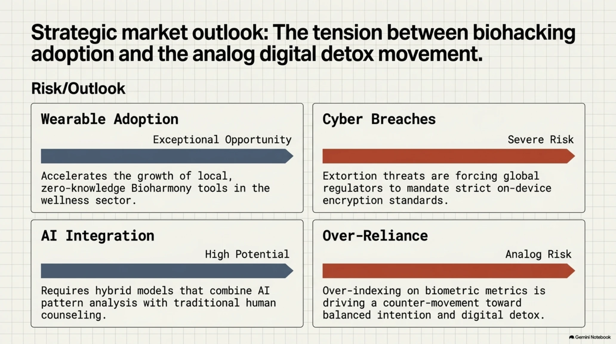 🎭 Tekin Analysis | Biohacking & Digital Romance: The Future of Intimacy Tech - Gallery image 8