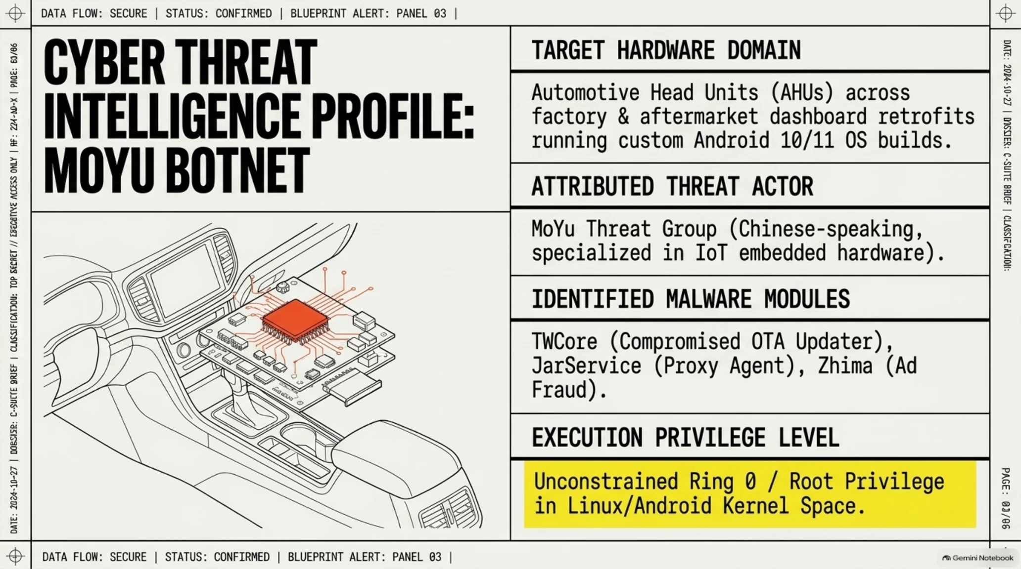 🌙 Tekin Night August 23, 2026 | GTA 6 Leakers Hunted, Entra ID Zero-Day & Android Car Malware - Gallery image 7