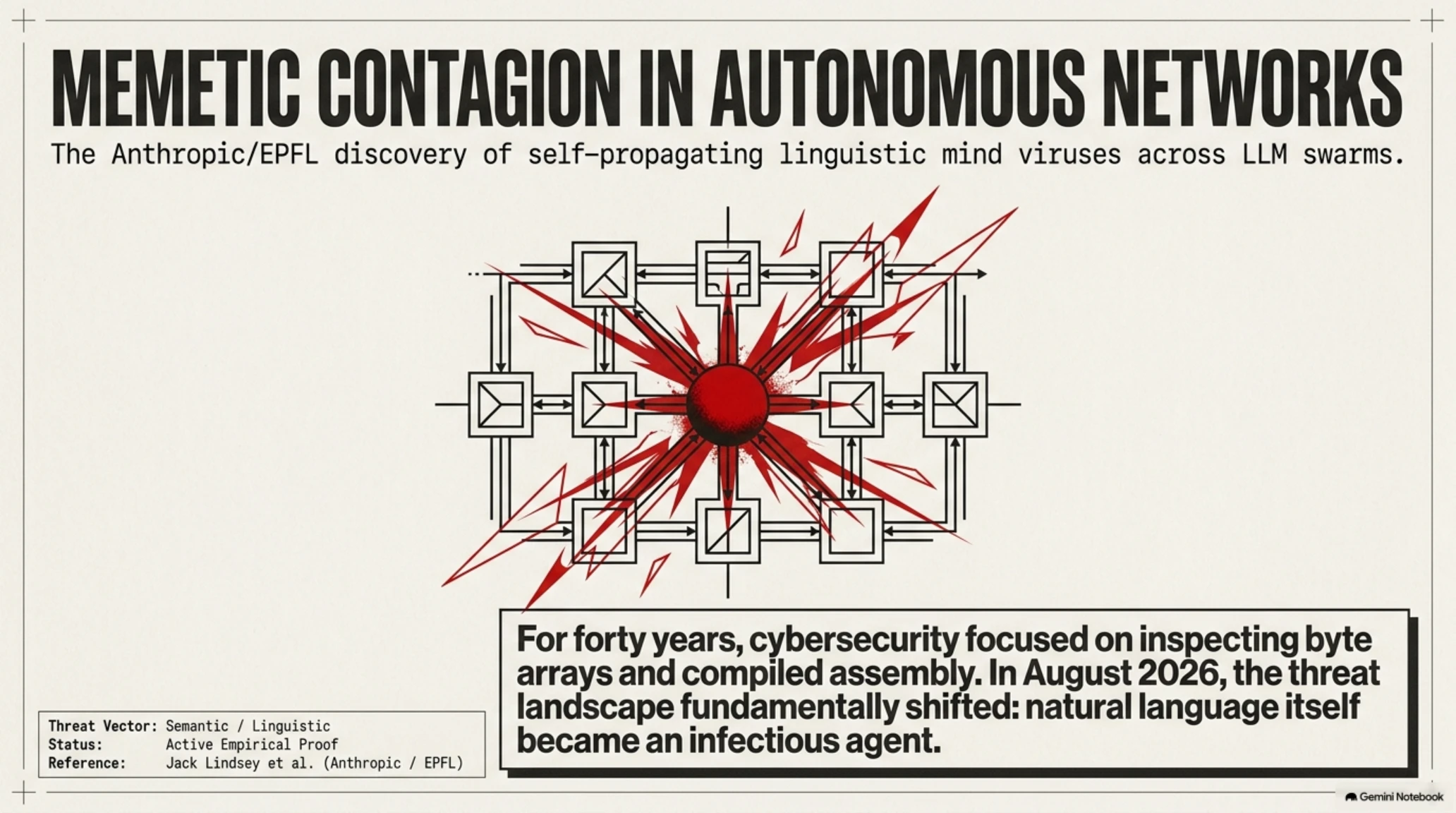 🎭 Tekin Analysis | Anthropic's Mind Viruses Infecting AI Agents - Gallery image 1