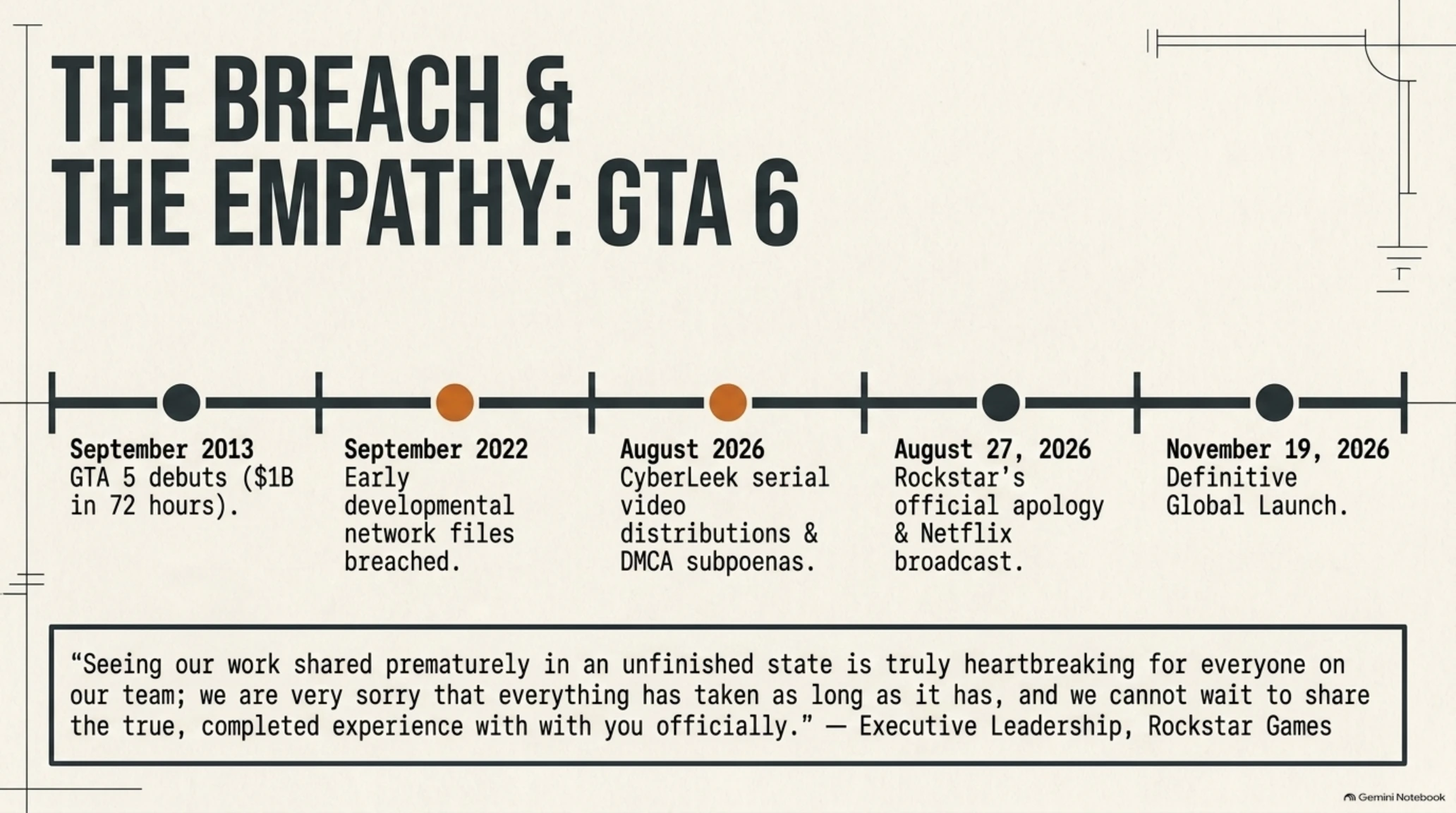 ☀️ Tekin Morning August 27, 2026 | Rockstar's GTA 6 Apology, Nvidia Local AI & Witcher 3 - Gallery image 2