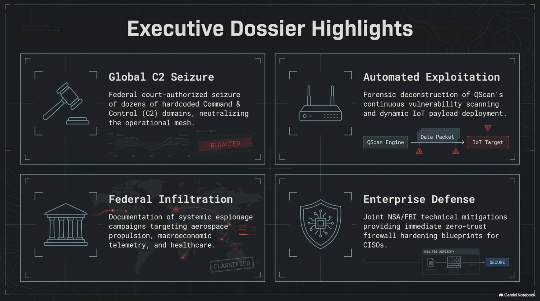 🛡️ Tekin Analysis | Inside the FBI & NSA Takedown of Chinese Cyber Network QTFY - Gallery image 2