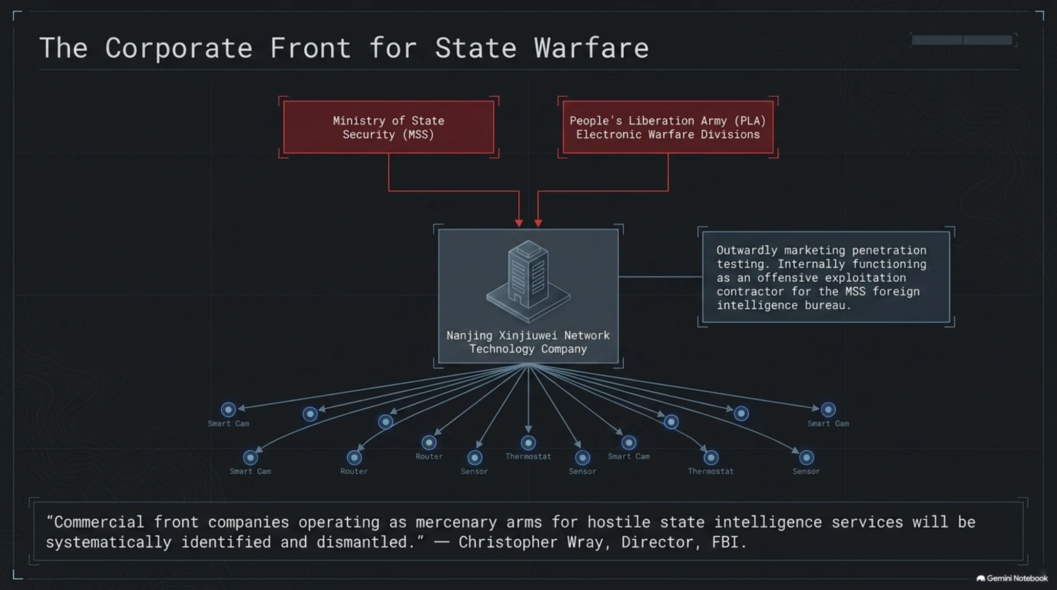 🛡️ Tekin Analysis | Inside the FBI & NSA Takedown of Chinese Cyber Network QTFY - Gallery image 3