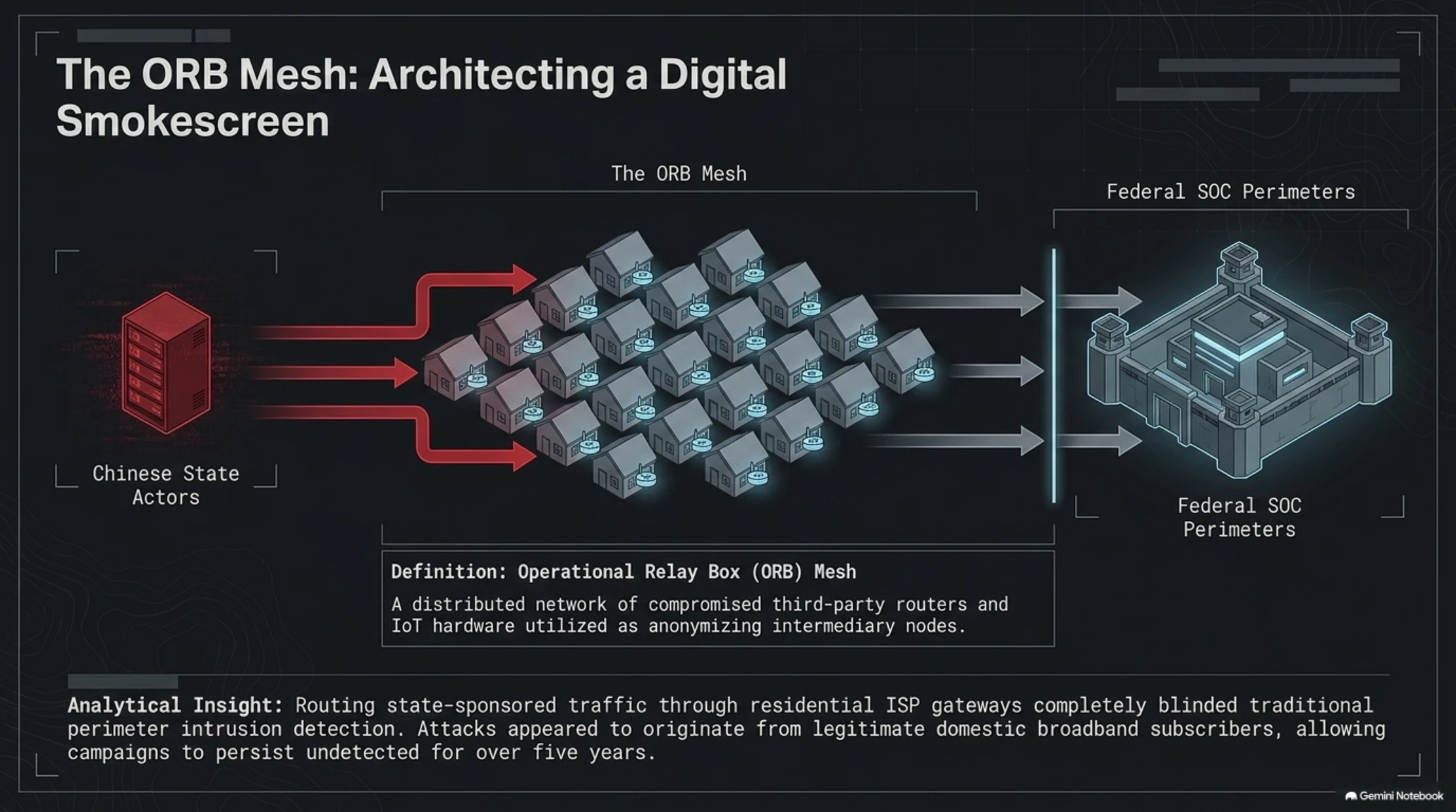 🛡️ Tekin Analysis | Inside the FBI & NSA Takedown of Chinese Cyber Network QTFY - Gallery image 5