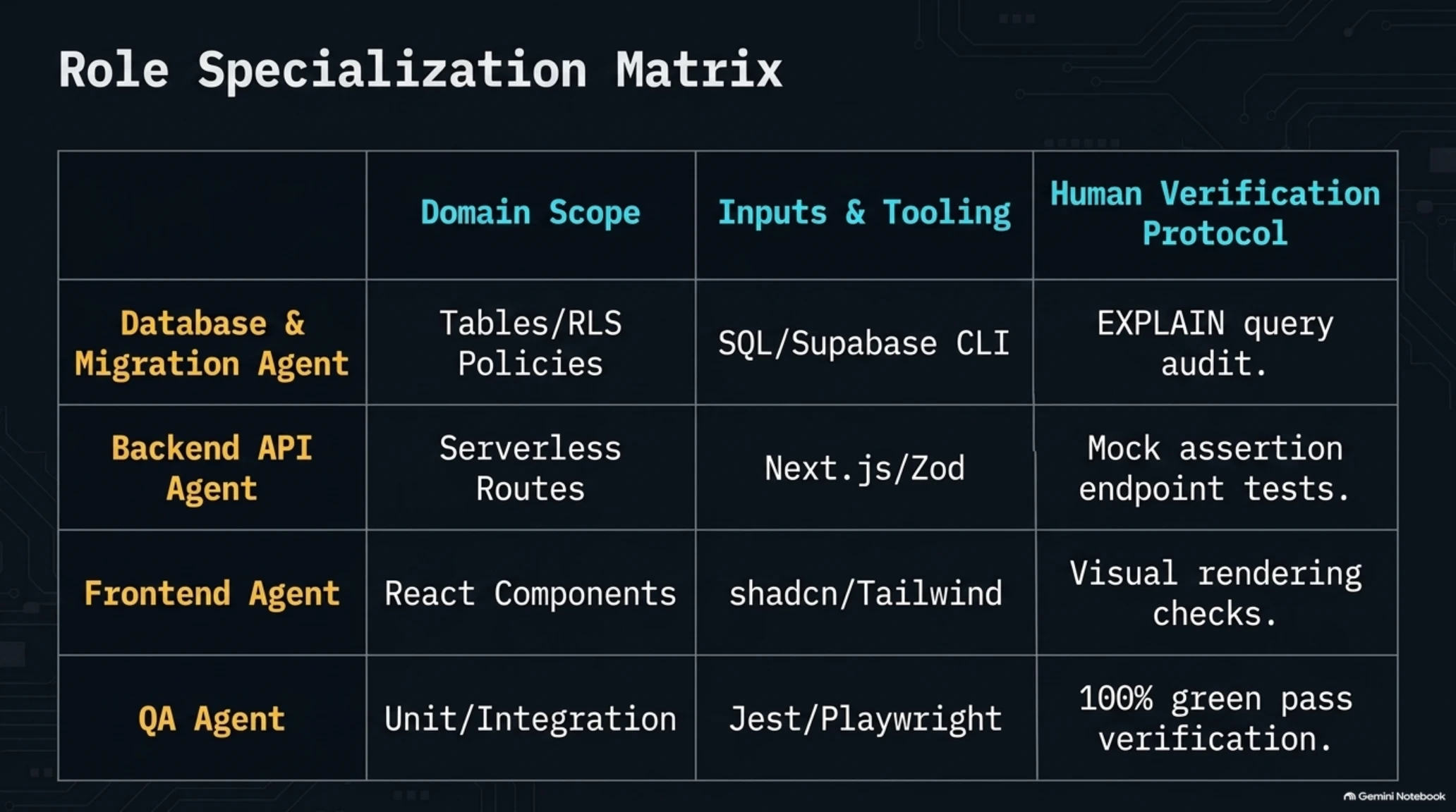 🎓 The Vibe Coding Trap & The Definitive Blueprint for Agentic Software Engineering - Gallery image 9