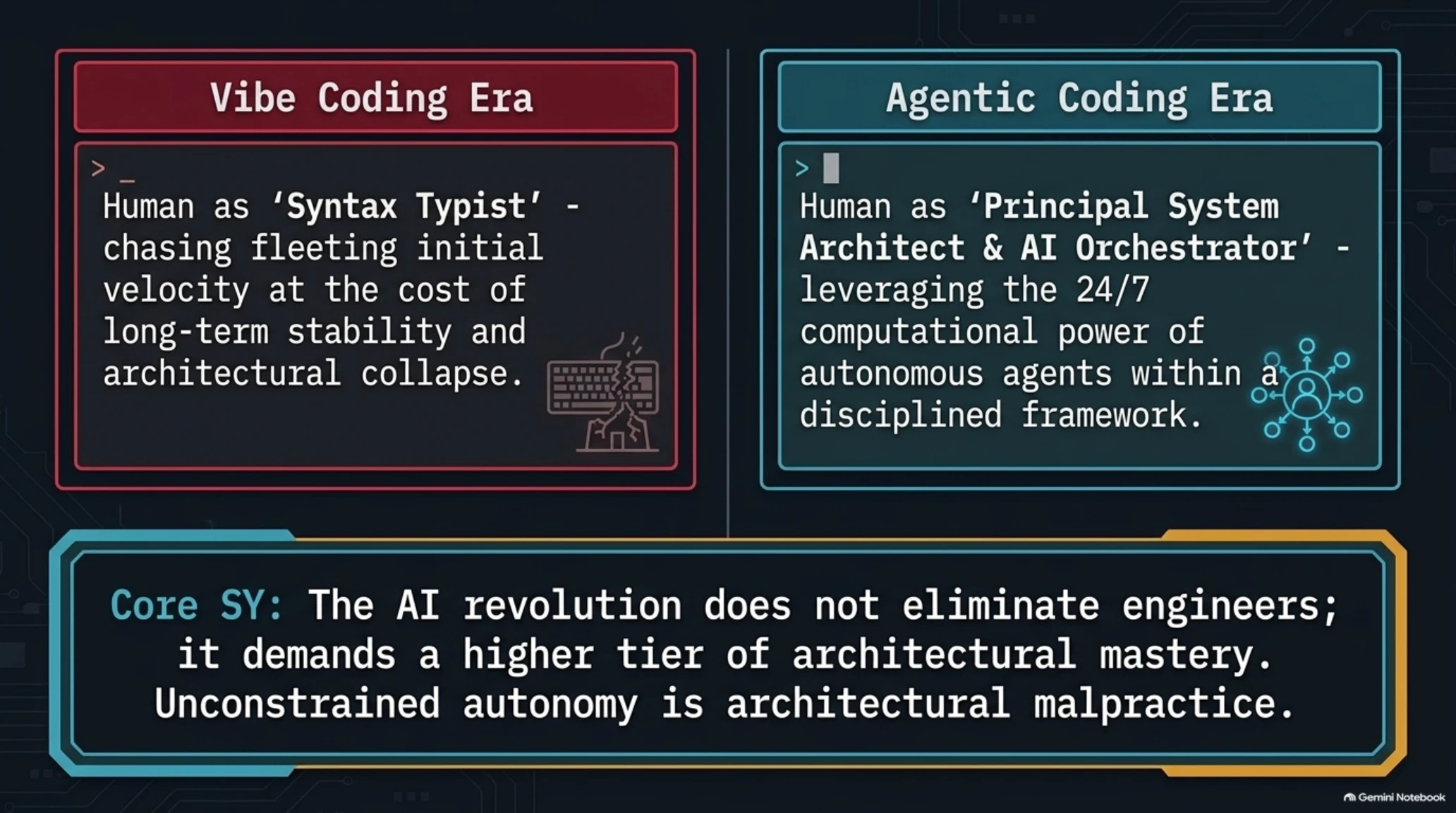 🎓 The Vibe Coding Trap & The Definitive Blueprint for Agentic Software Engineering - Gallery image 10